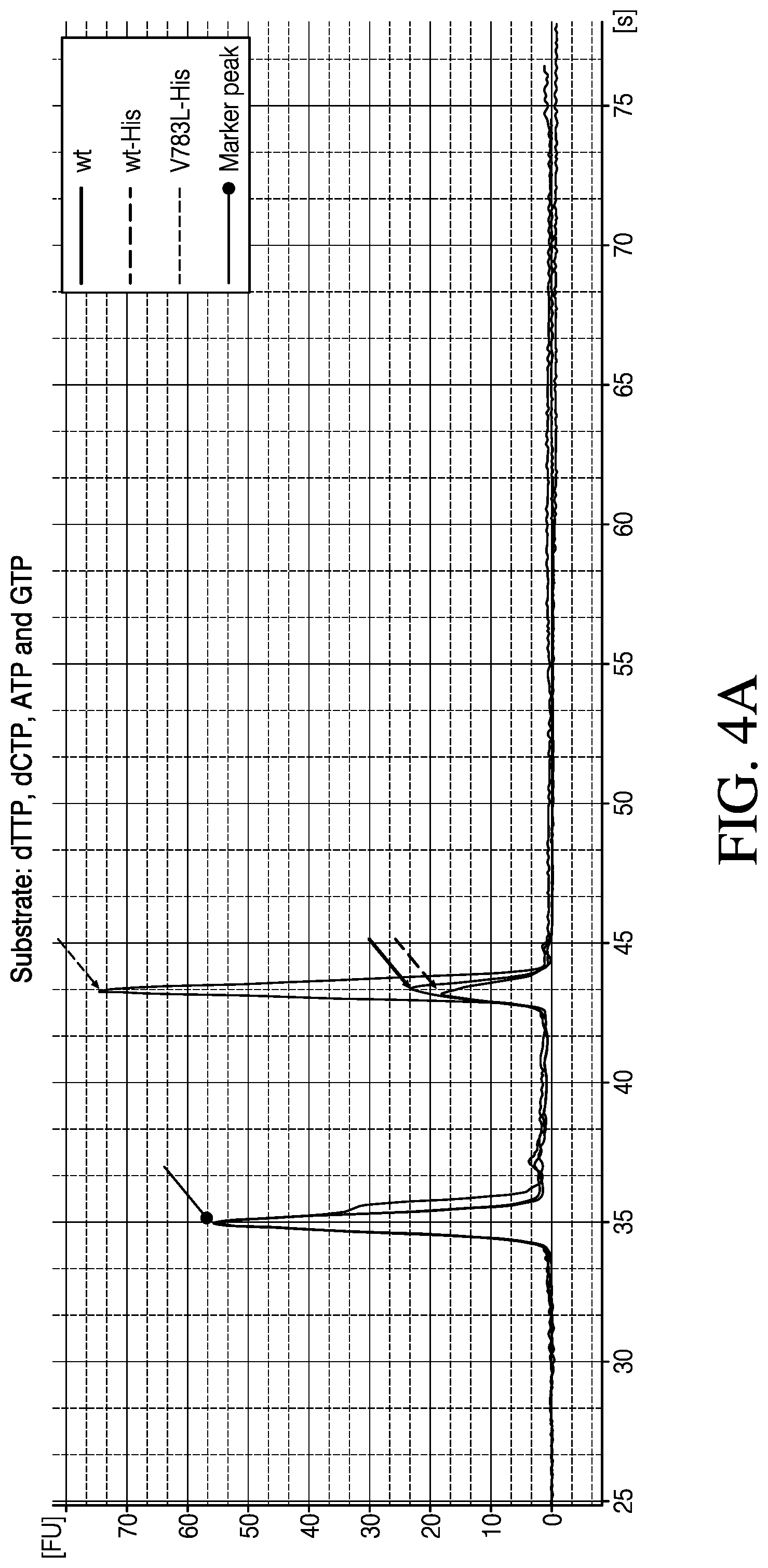 Patent US12448612 Figure 8 – Mutant polymerases and methods of using the same