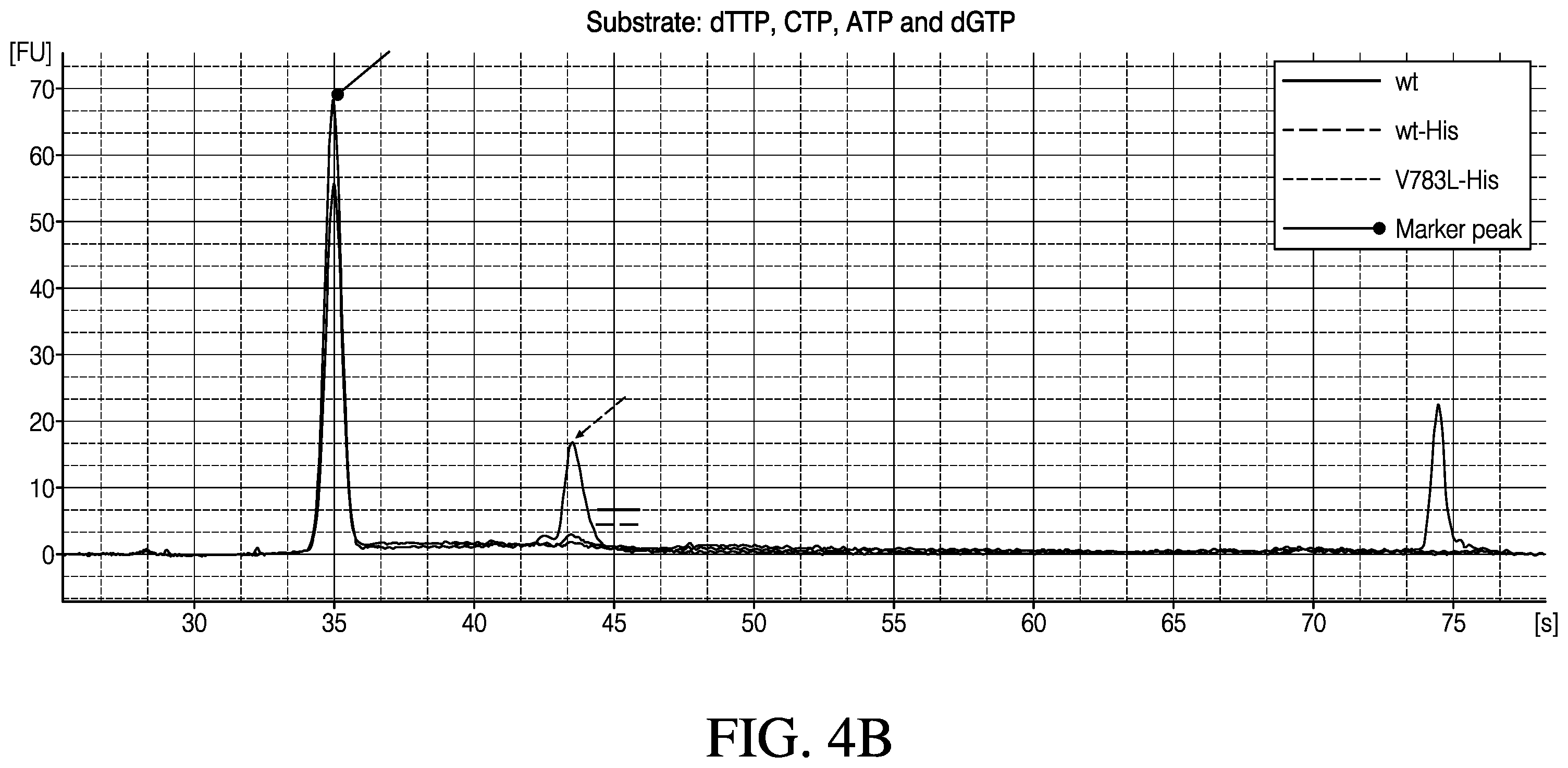 Patent US12448612 Figure 9 – Mutant polymerases and methods of using the same