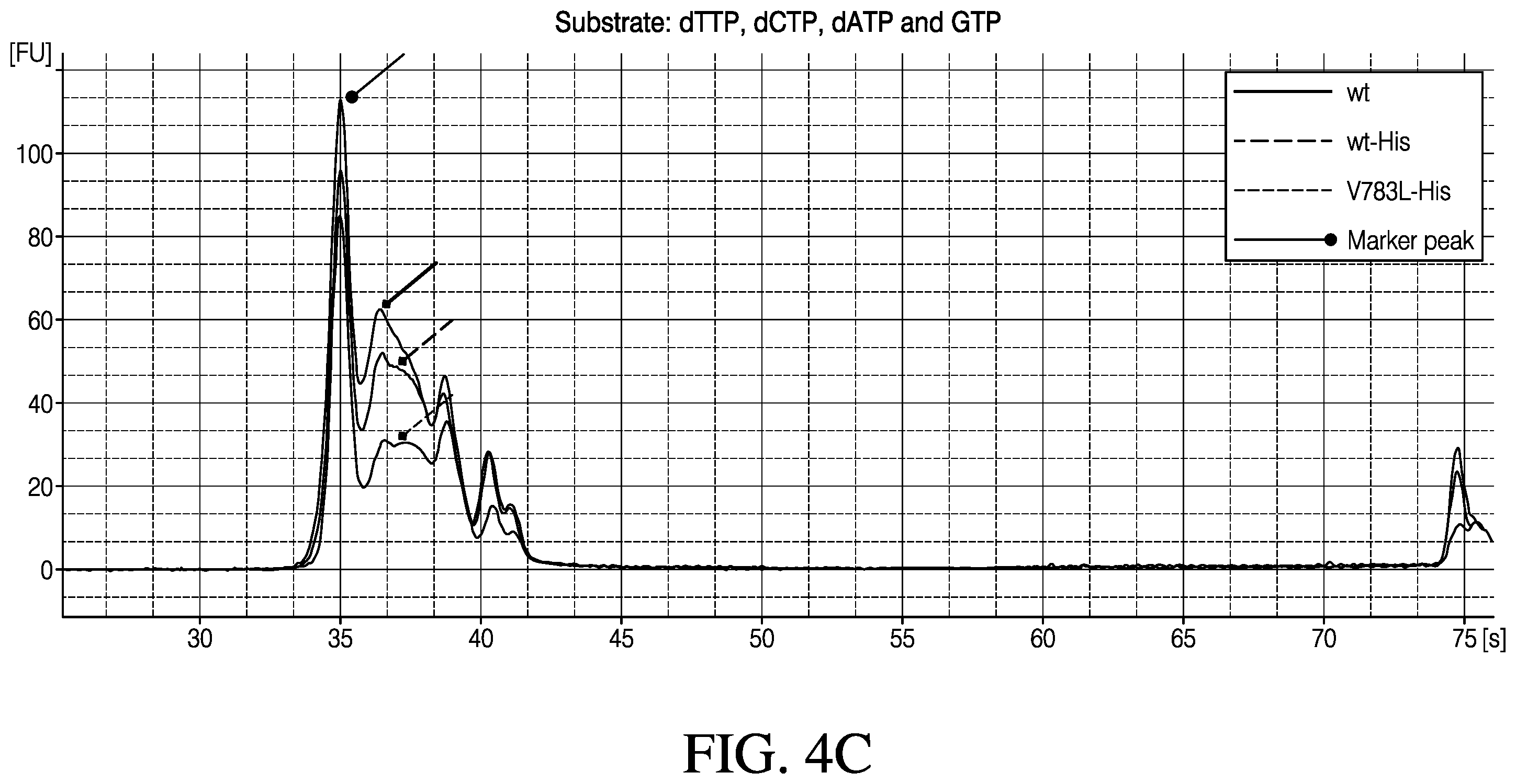 Patent US12448612 Figure 10 – Mutant polymerases and methods of using the same