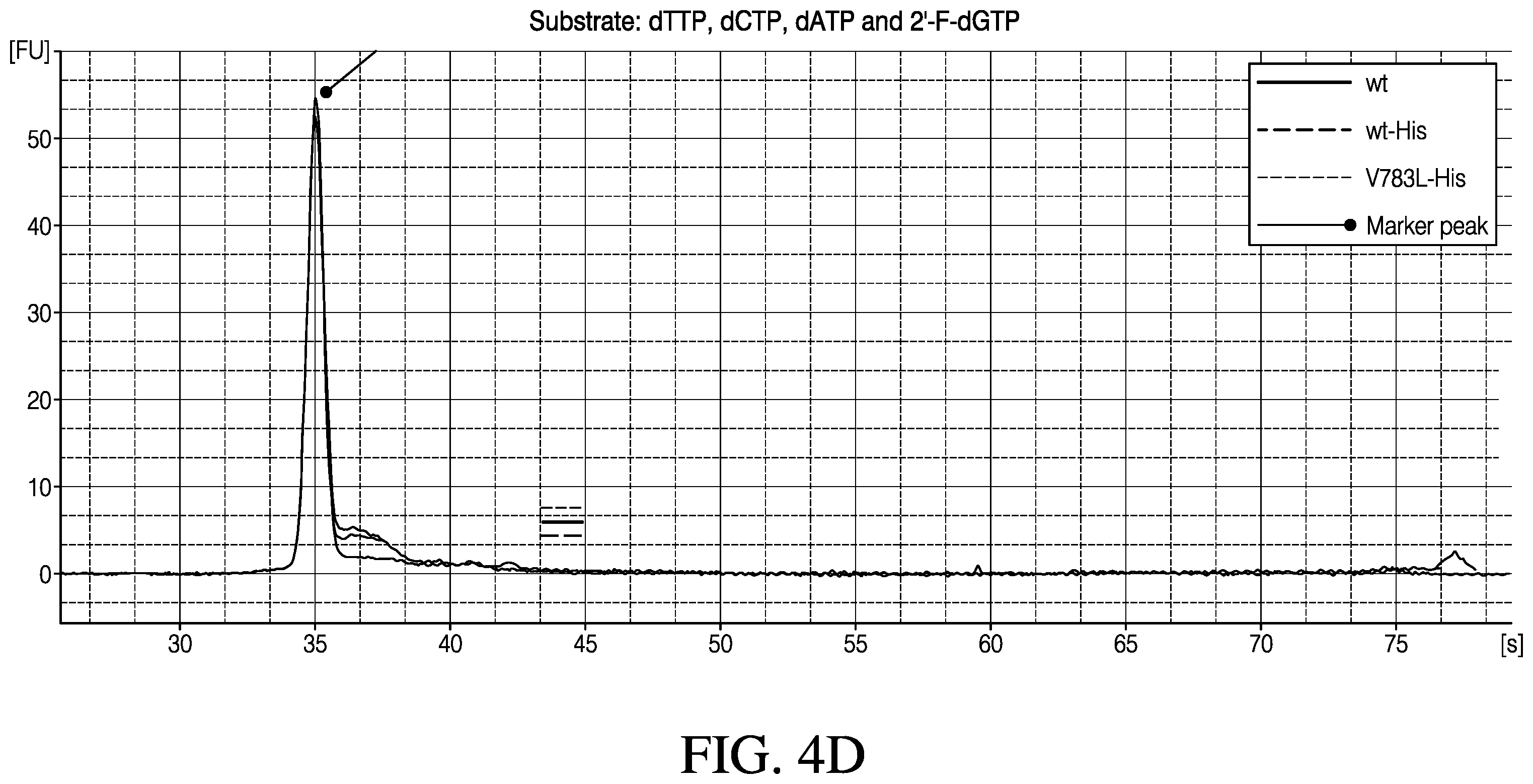 Patent US12448612 Figure 11 – Mutant polymerases and methods of using the same