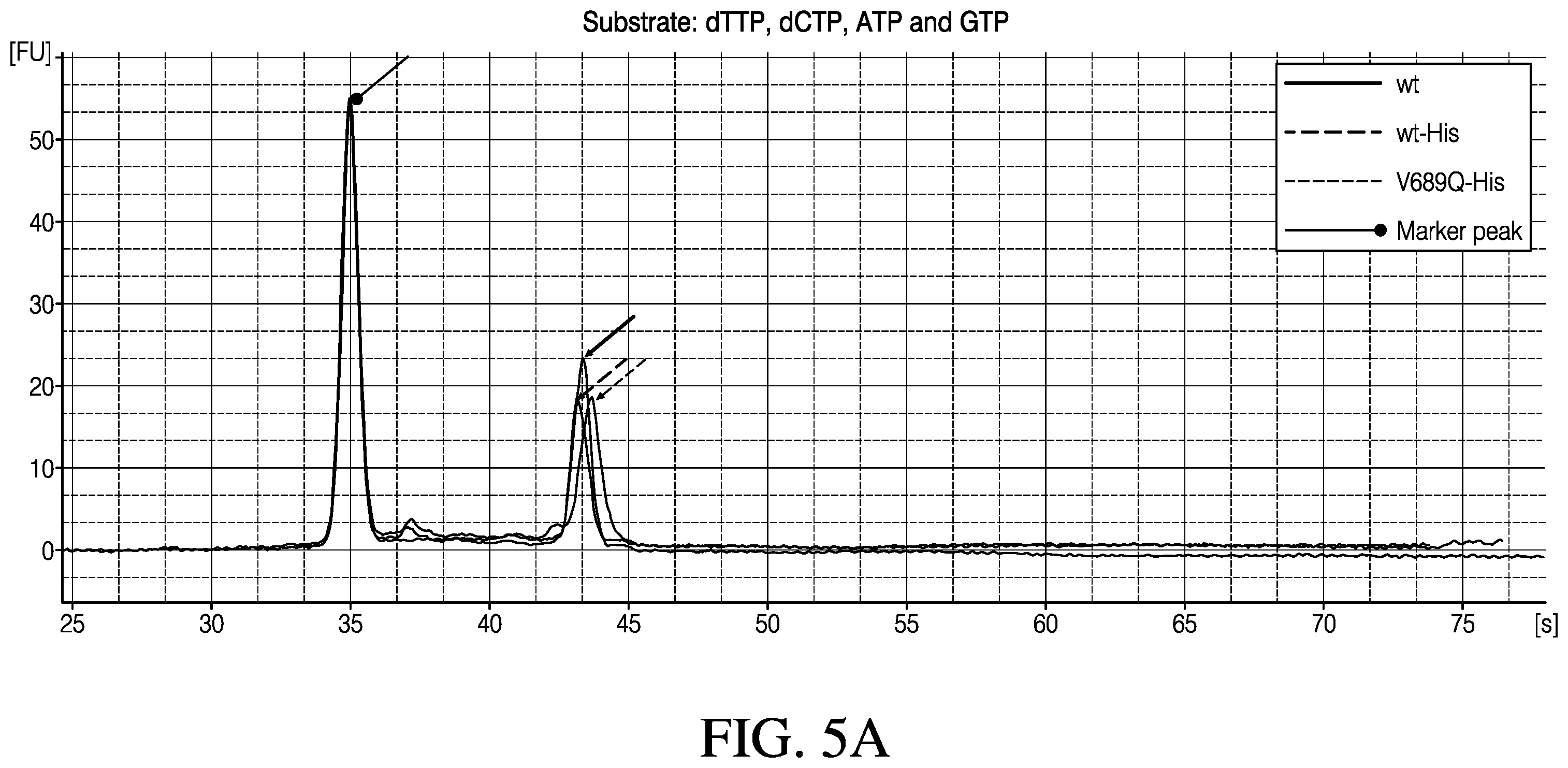 Patent US12448612 Figure 13 – Mutant polymerases and methods of using the same