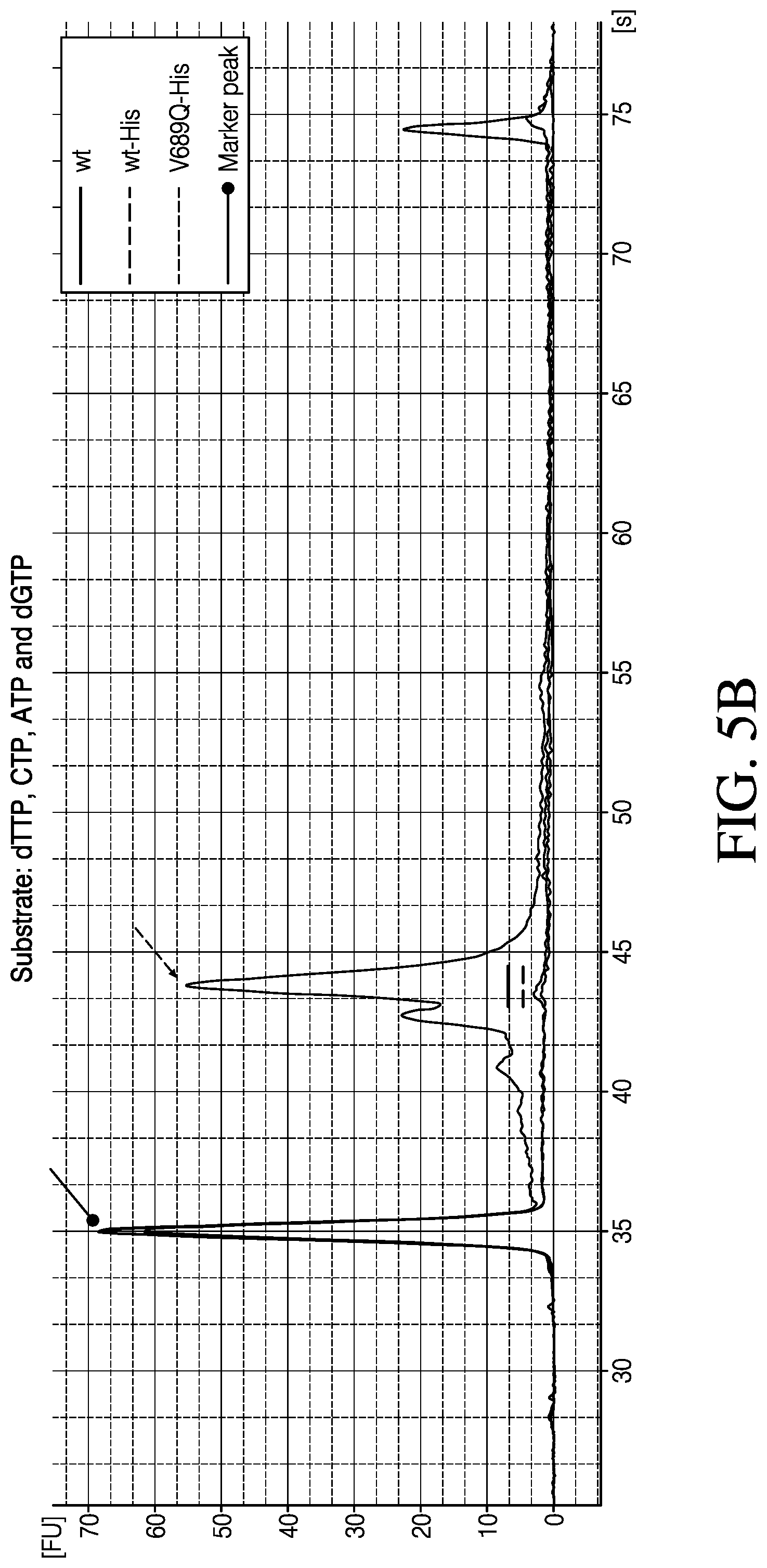 Patent US12448612 Figure 14 – Mutant polymerases and methods of using the same