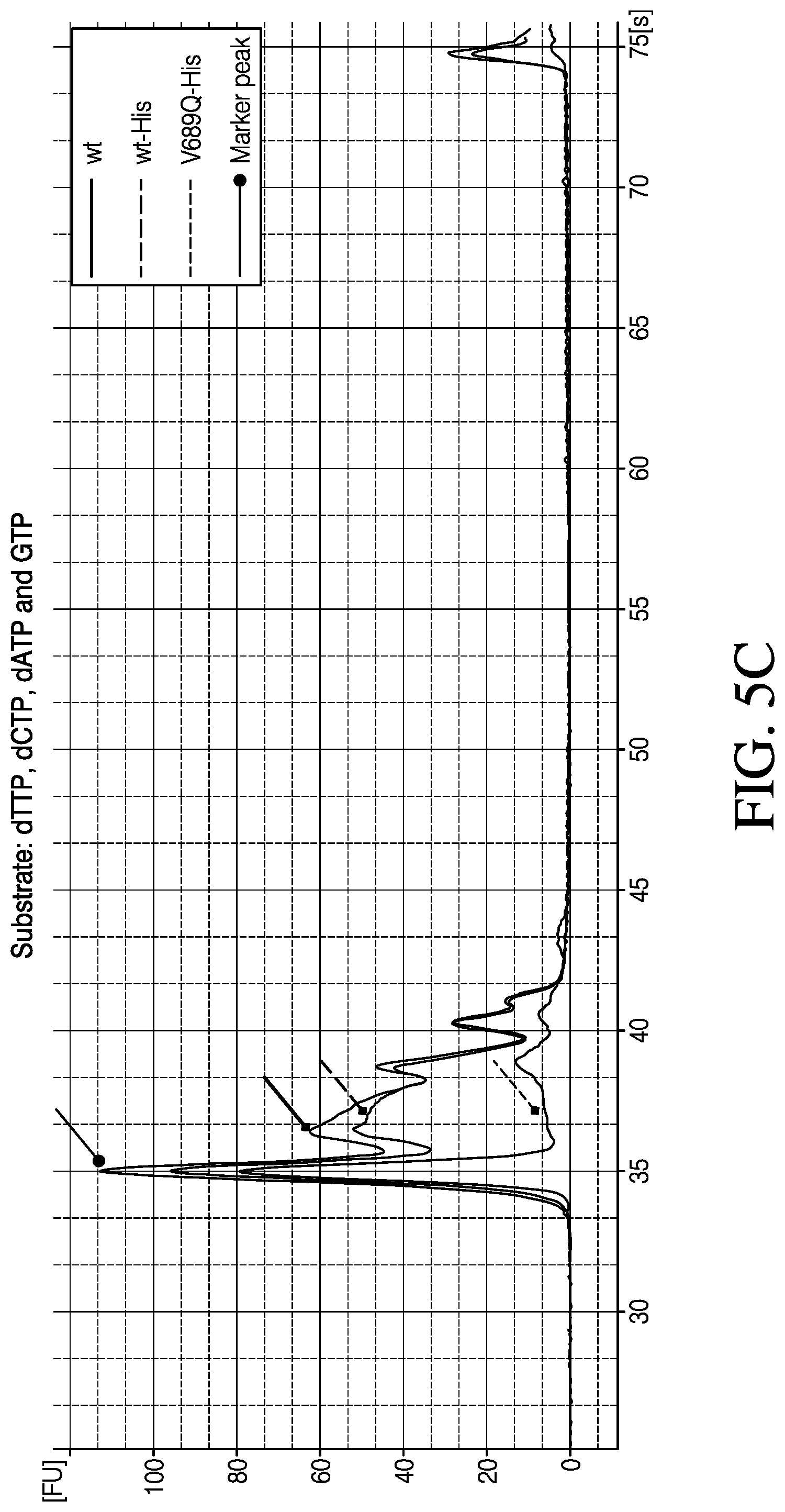 Patent US12448612 Figure 15 – Mutant polymerases and methods of using the same