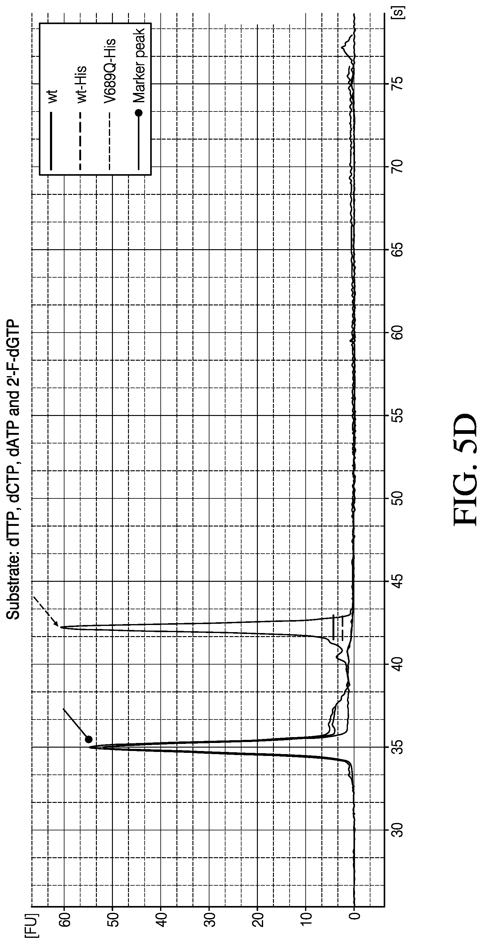 Patent US12448612 Figure 16 – Mutant polymerases and methods of using the same