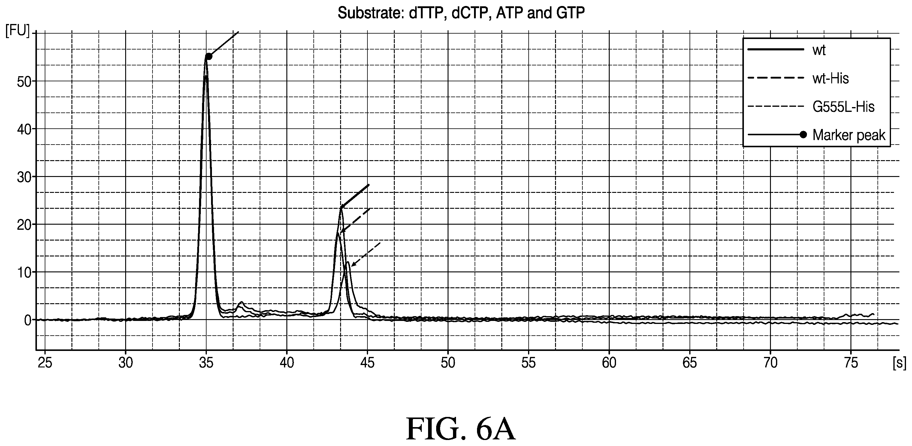 Patent US12448612 Figure 18 – Mutant polymerases and methods of using the same