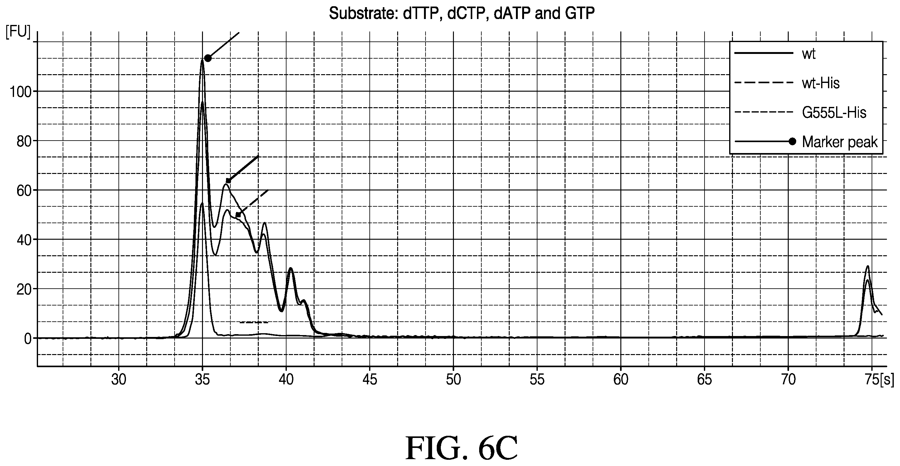 Patent US12448612 Figure 20 – Mutant polymerases and methods of using the same