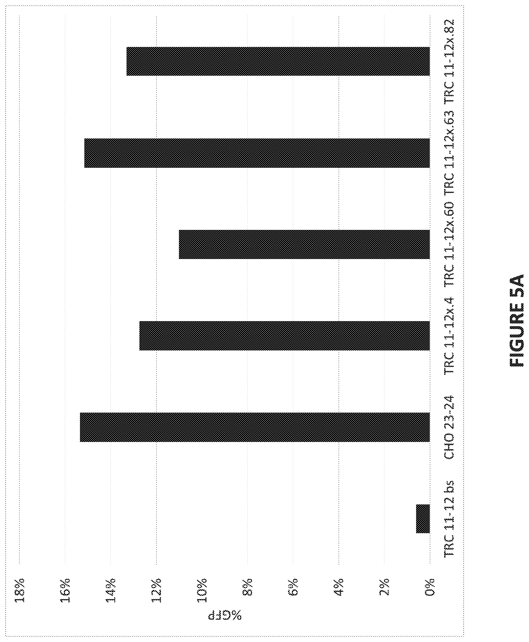 Patent US12448613 Figure 5 – Genetically-modified T cells comprising a modified intron in the T cell receptor alpha gene