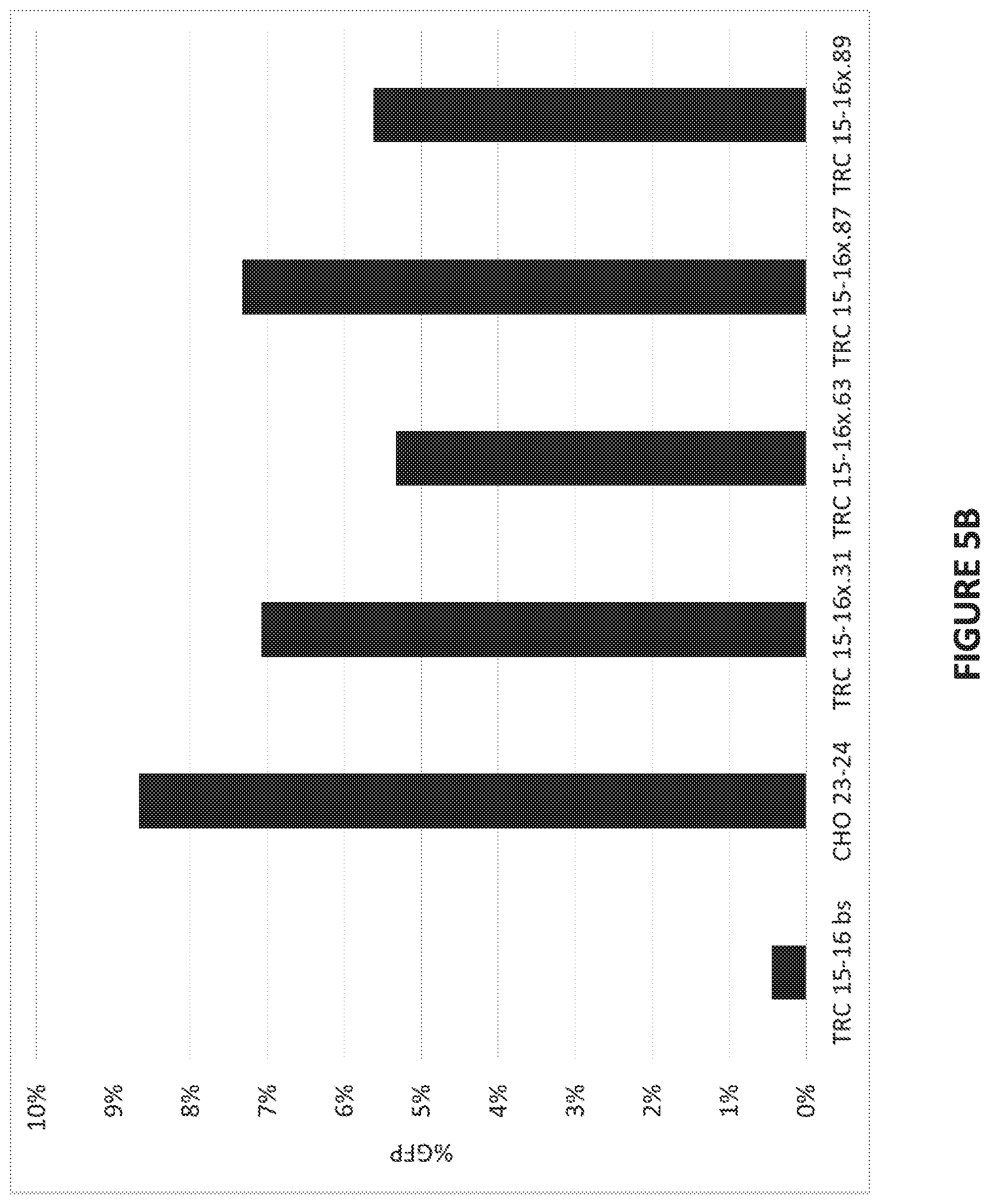 Patent US12448613 Figure 6 – Genetically-modified T cells comprising a modified intron in the T cell receptor alpha gene
