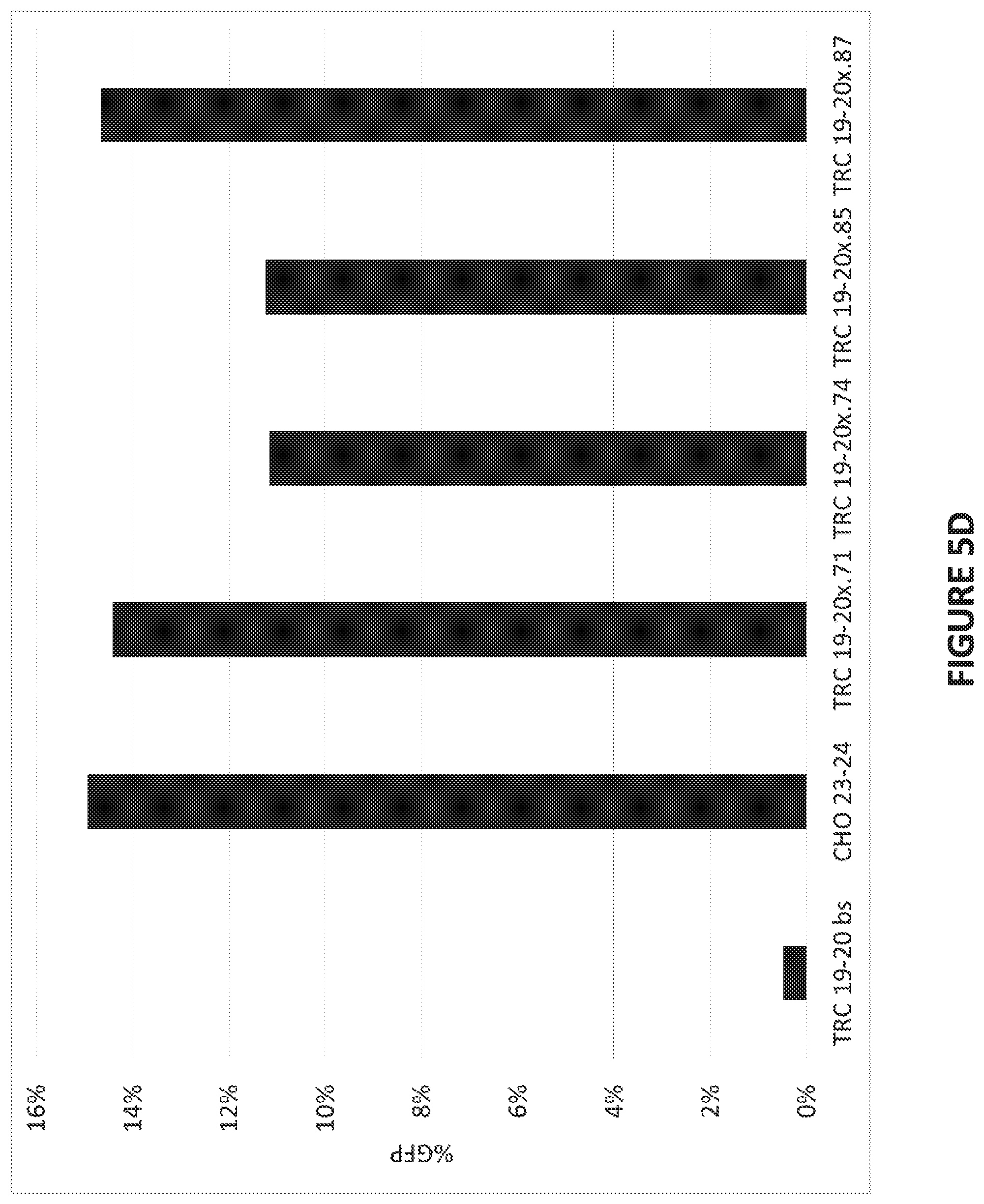 Patent US12448613 Figure 8 – Genetically-modified T cells comprising a modified intron in the T cell receptor alpha gene