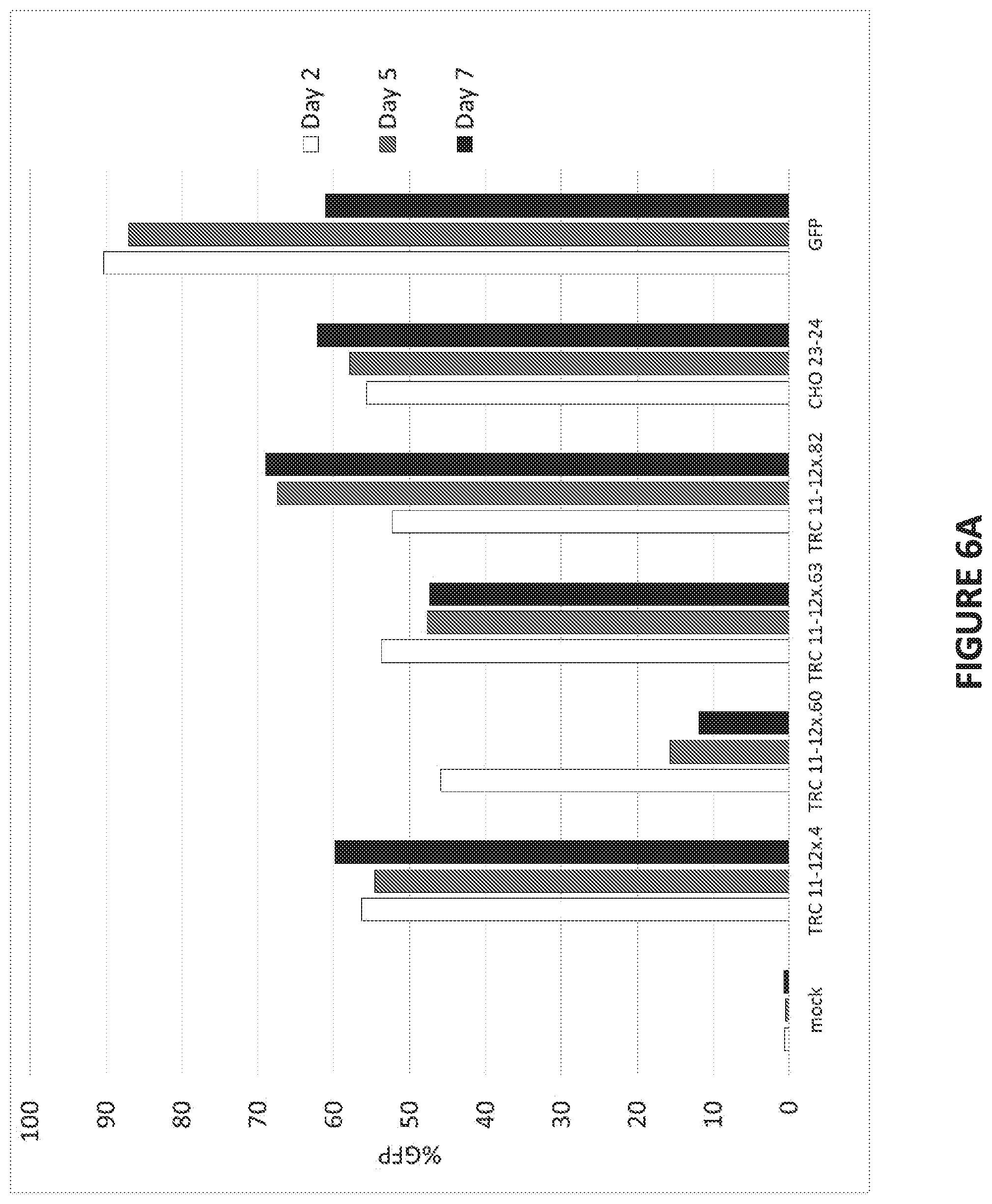 Patent US12448613 Figure 9 – Genetically-modified T cells comprising a modified intron in the T cell receptor alpha gene