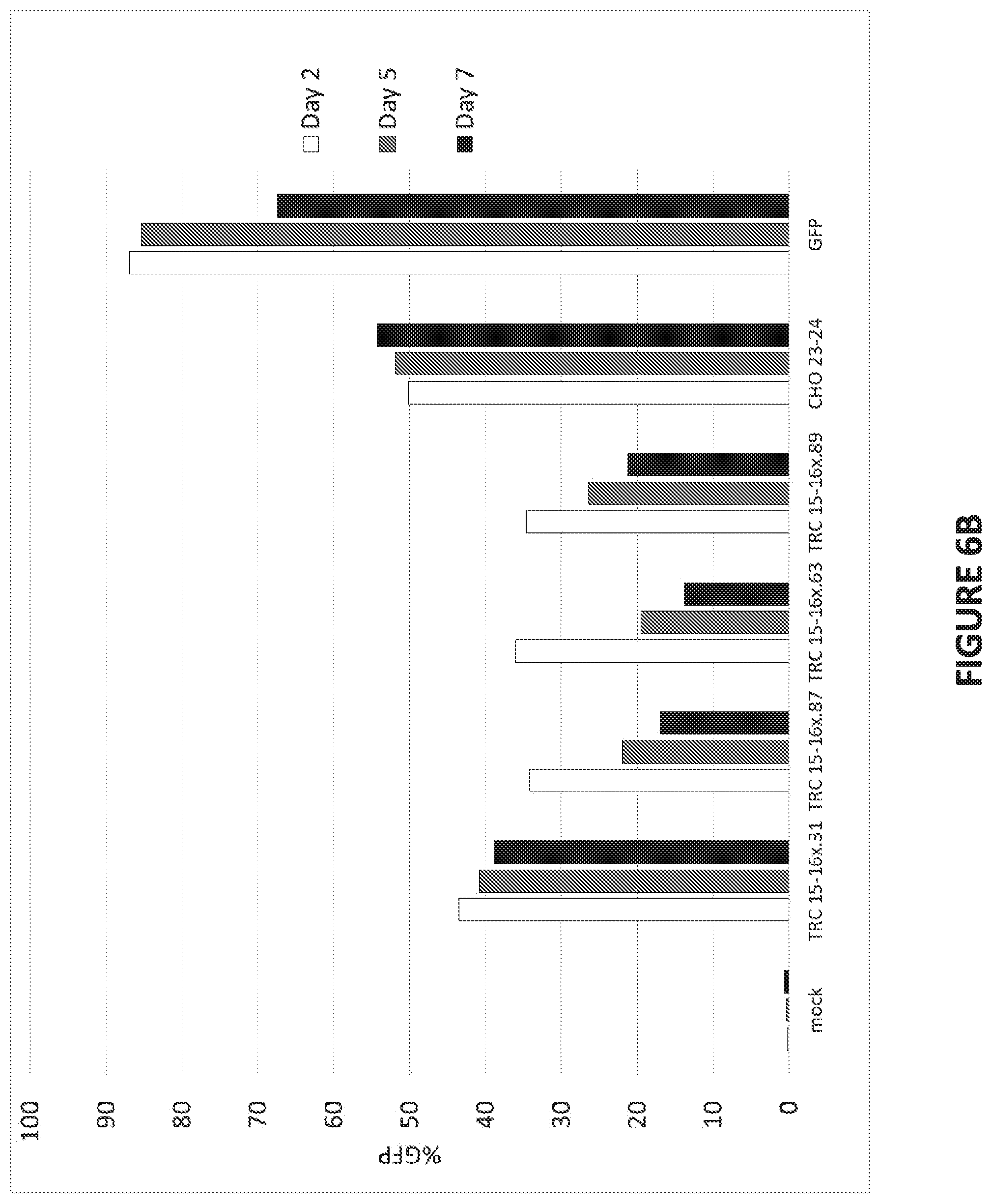 Patent US12448613 Figure 10 – Genetically-modified T cells comprising a modified intron in the T cell receptor alpha gene
