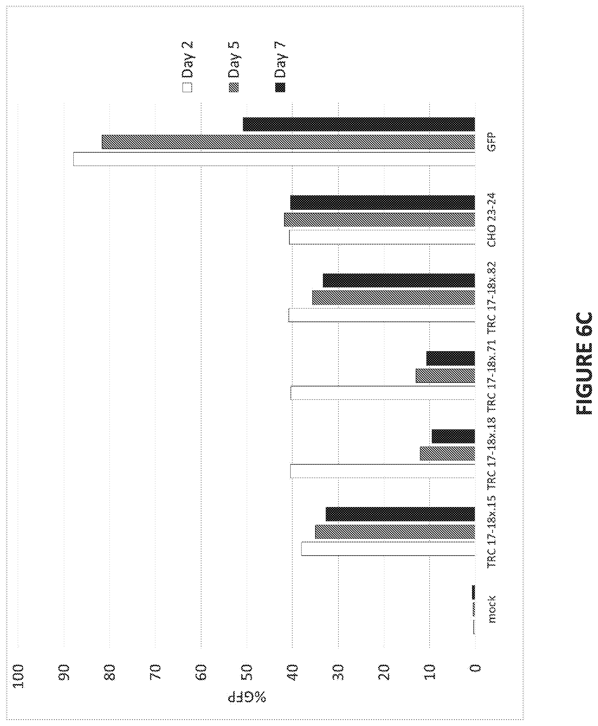 Patent US12448613 Figure 11 – Genetically-modified T cells comprising a modified intron in the T cell receptor alpha gene