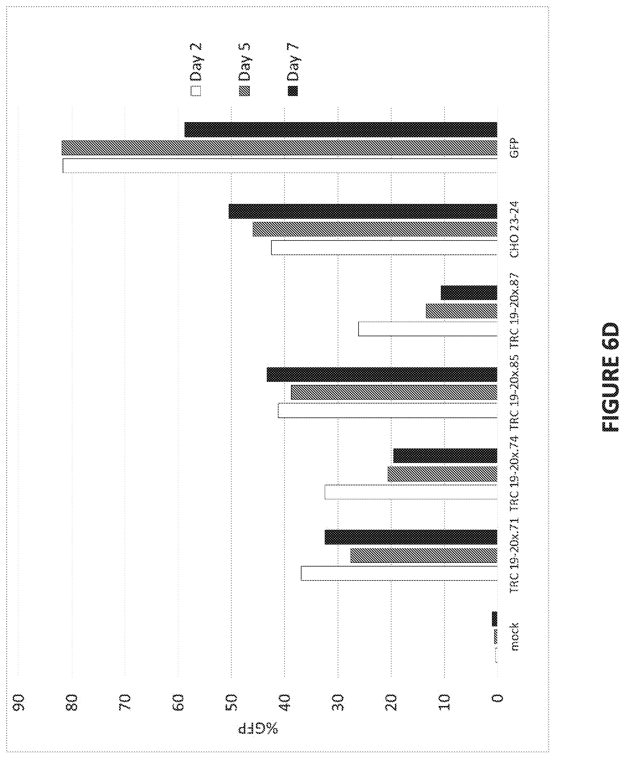 Patent US12448613 Figure 12 – Genetically-modified T cells comprising a modified intron in the T cell receptor alpha gene