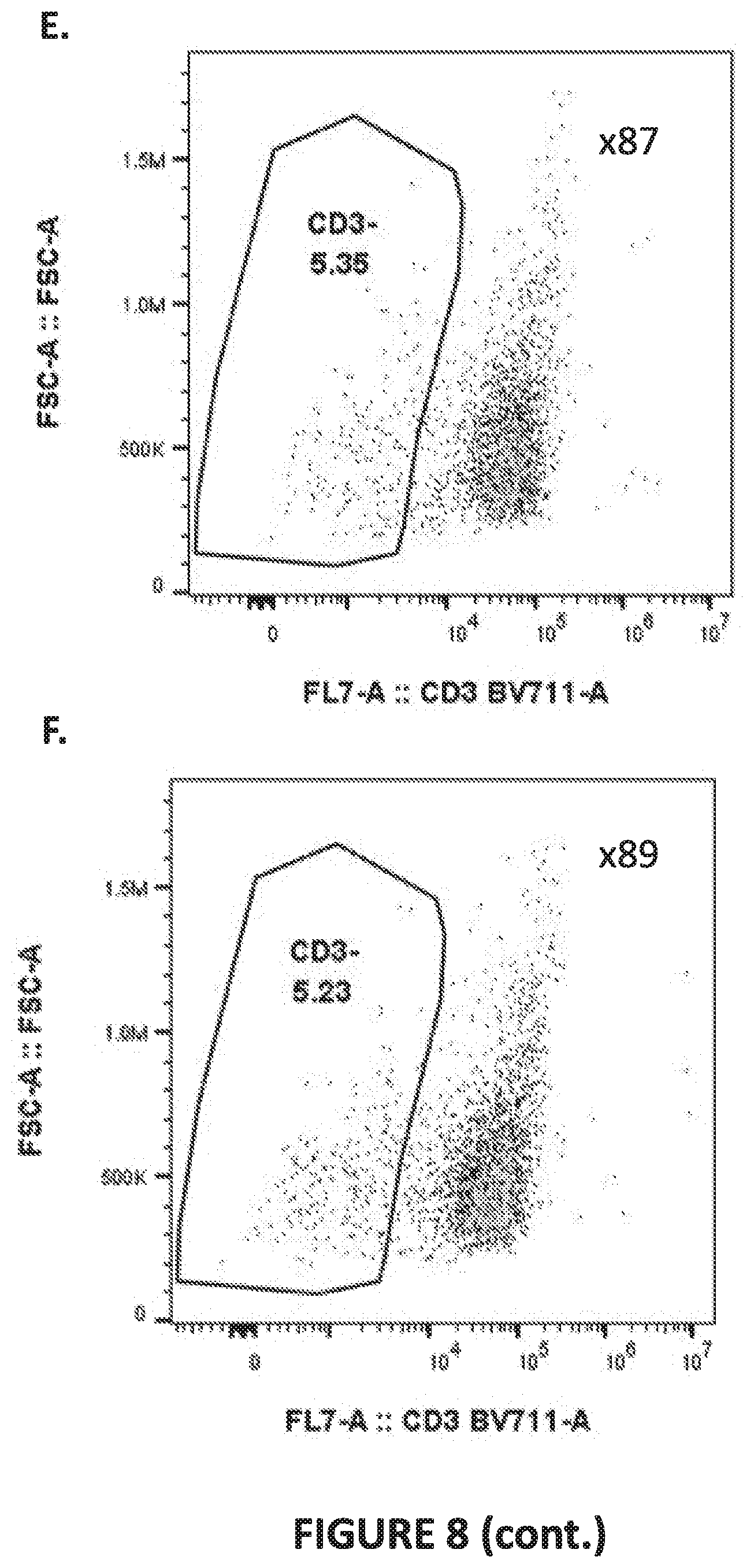 Patent US12448613 Figure 16 – Genetically-modified T cells comprising a modified intron in the T cell receptor alpha gene