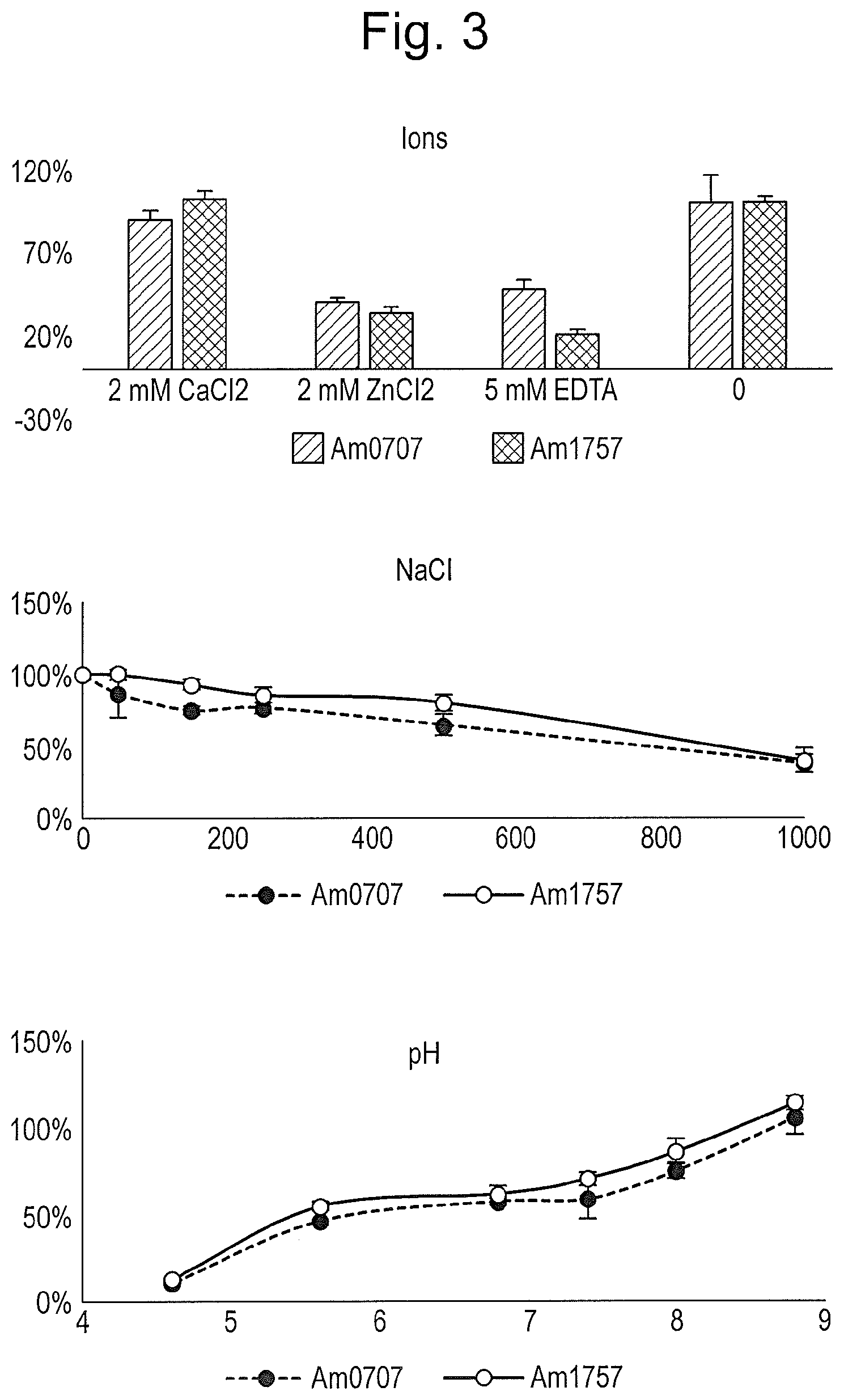 Patent US12448614 Figure 2 – Enzymes for glycan analysis