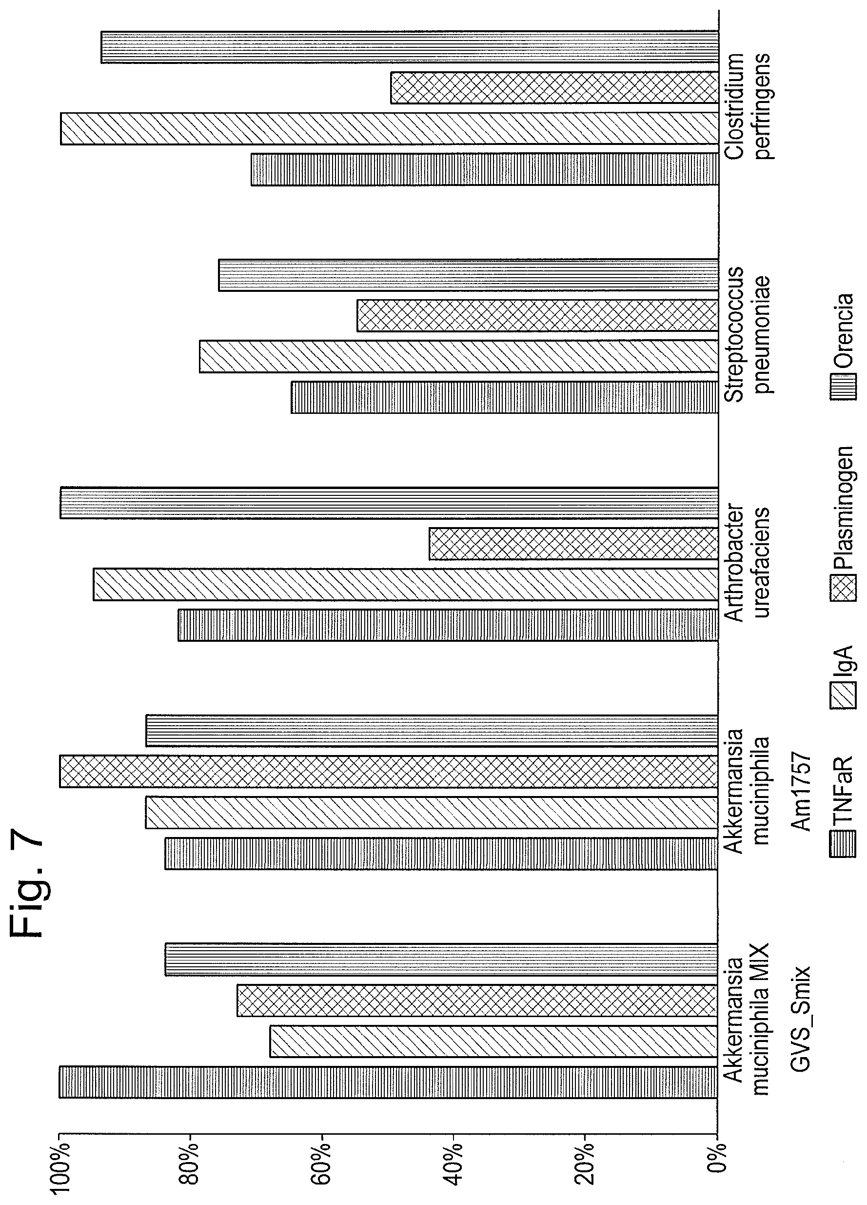 Patent US12448614 Figure 5 – Enzymes for glycan analysis