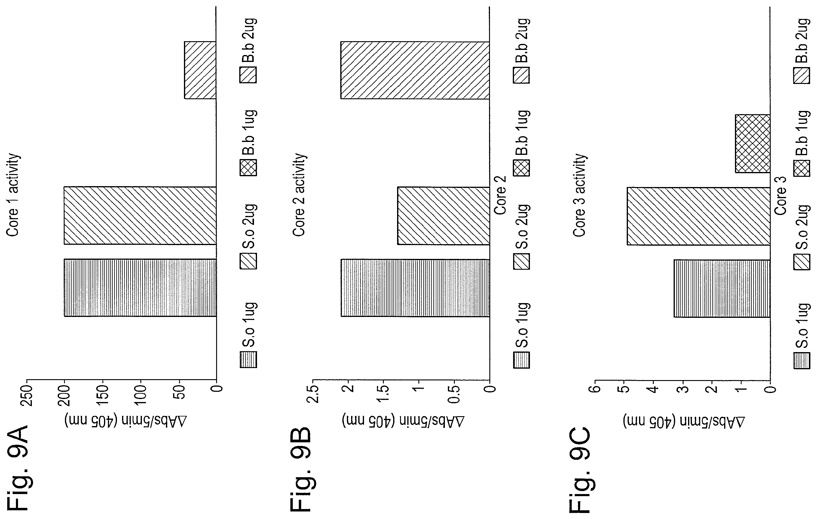 Patent US12448614 Figure 7 – Enzymes for glycan analysis