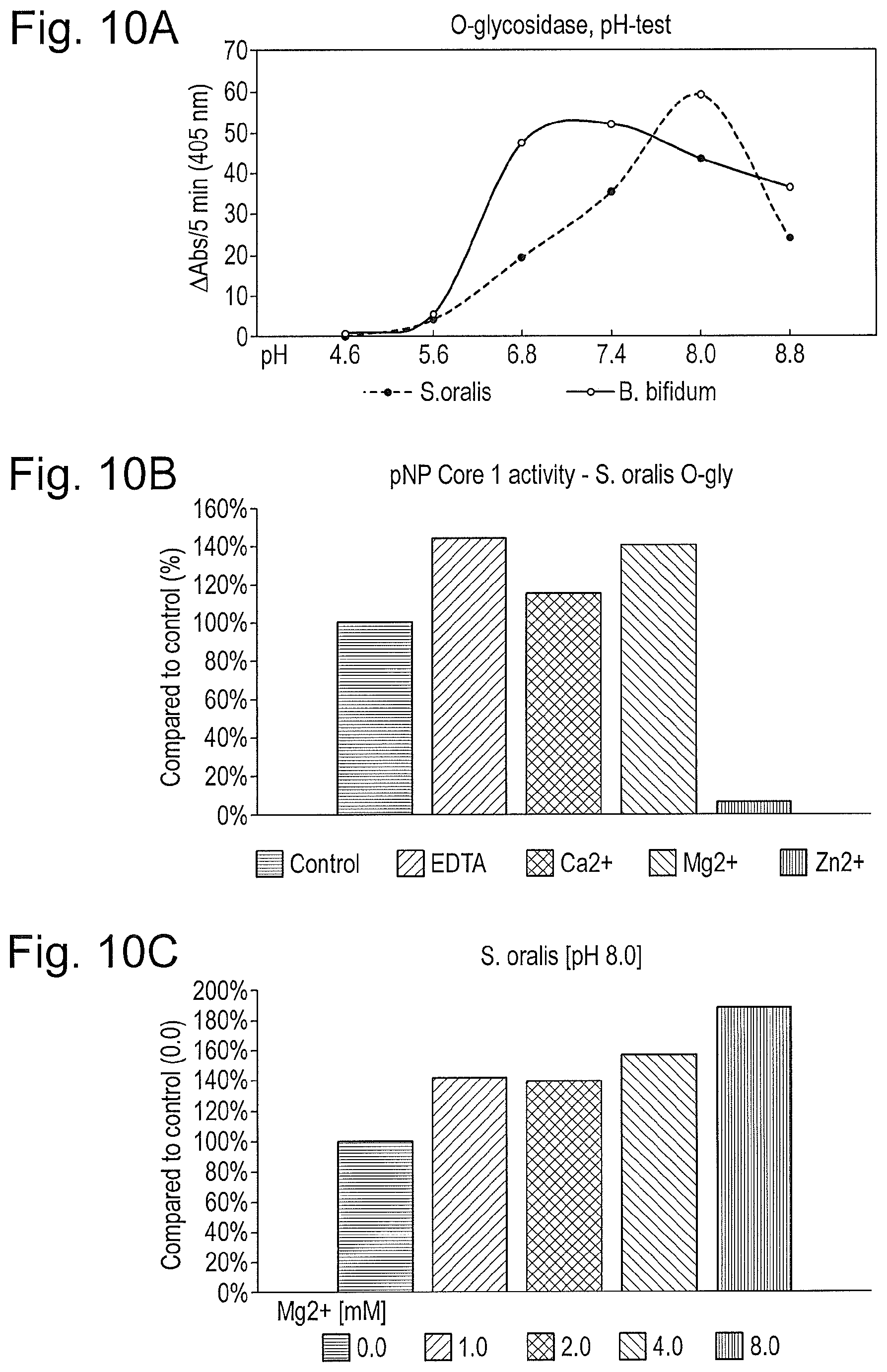 Patent US12448614 Figure 8 – Enzymes for glycan analysis