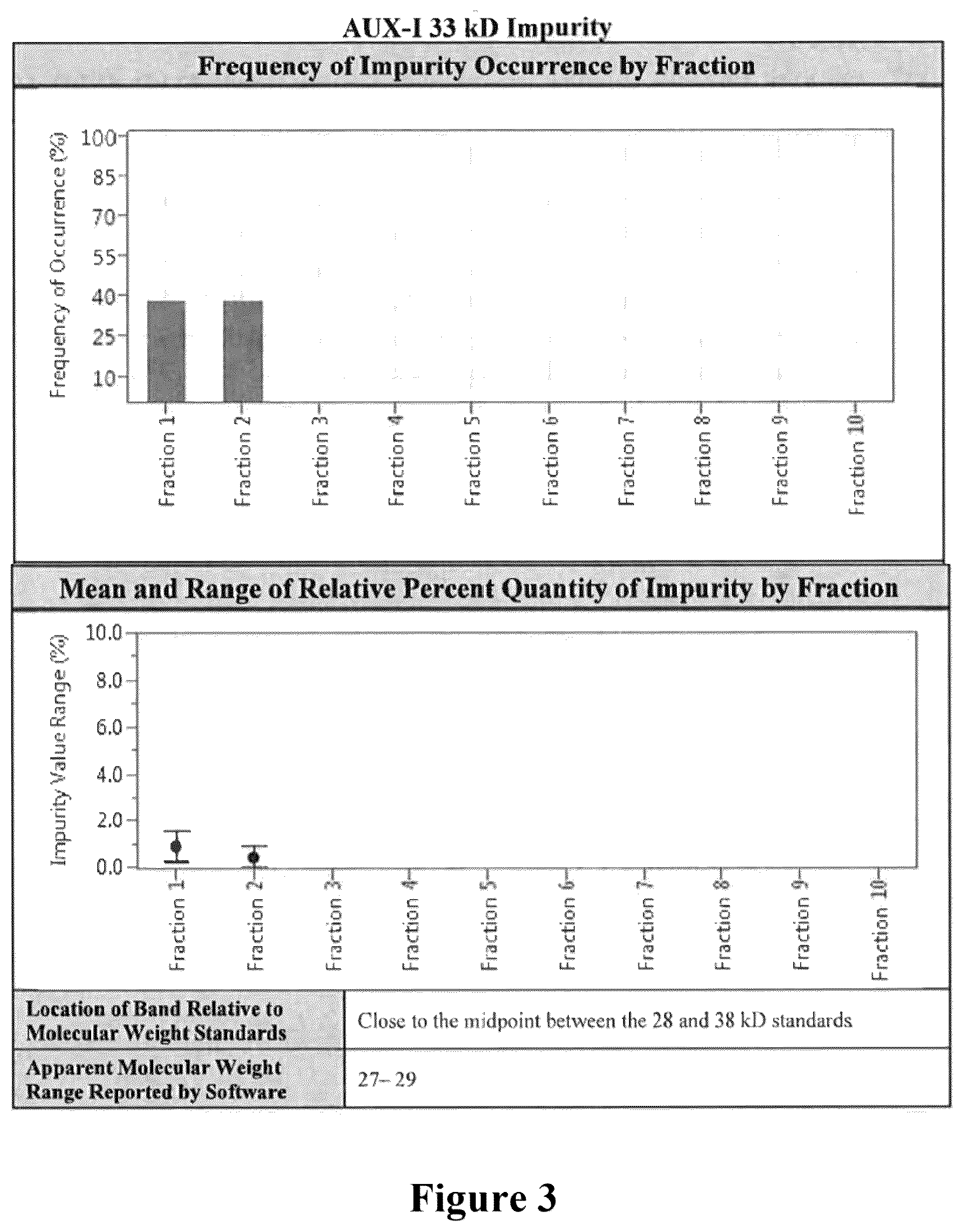 Patent US12448615 Figure 2 – Method of purifying and isolating collagenase