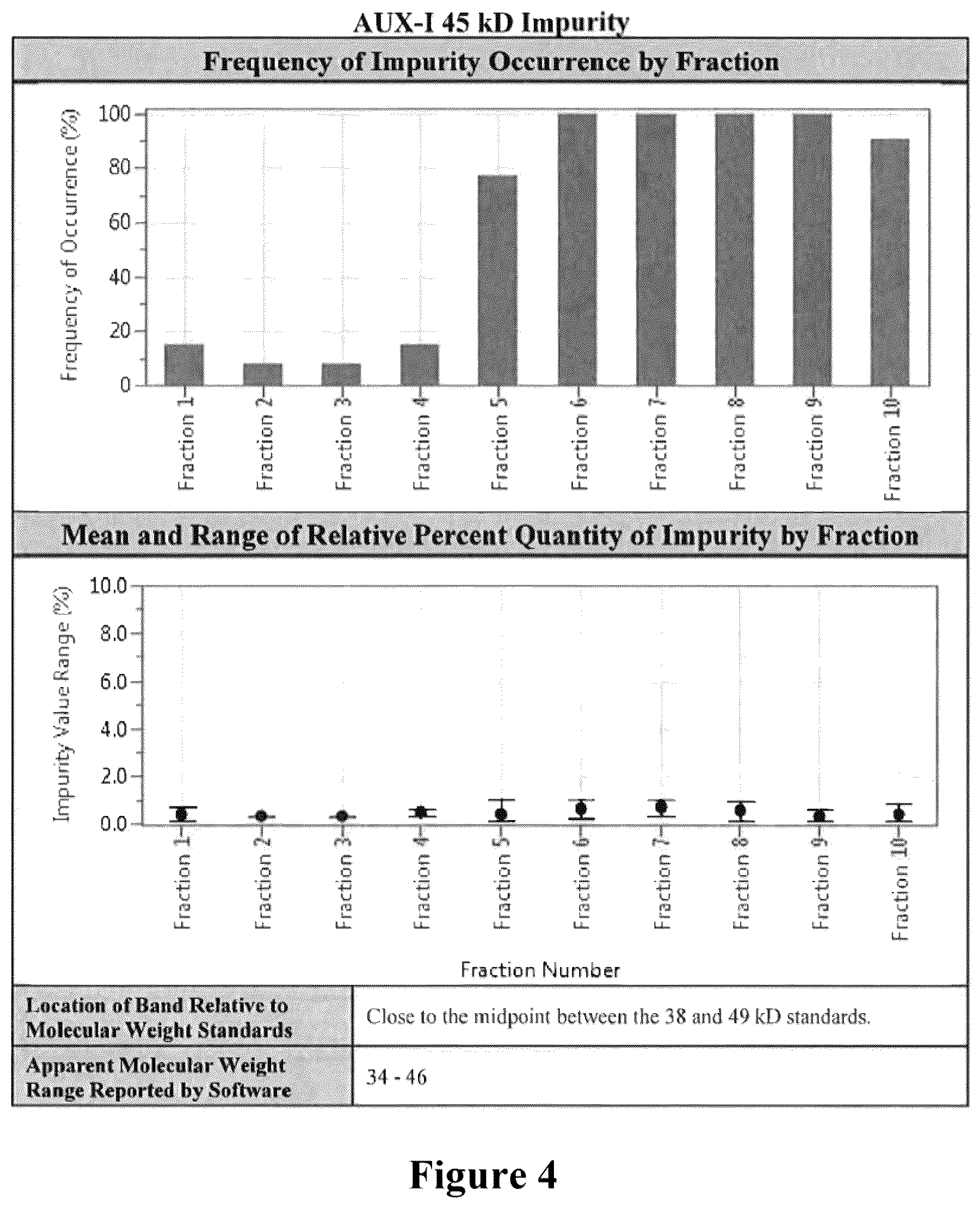 Patent US12448615 Figure 3 – Method of purifying and isolating collagenase