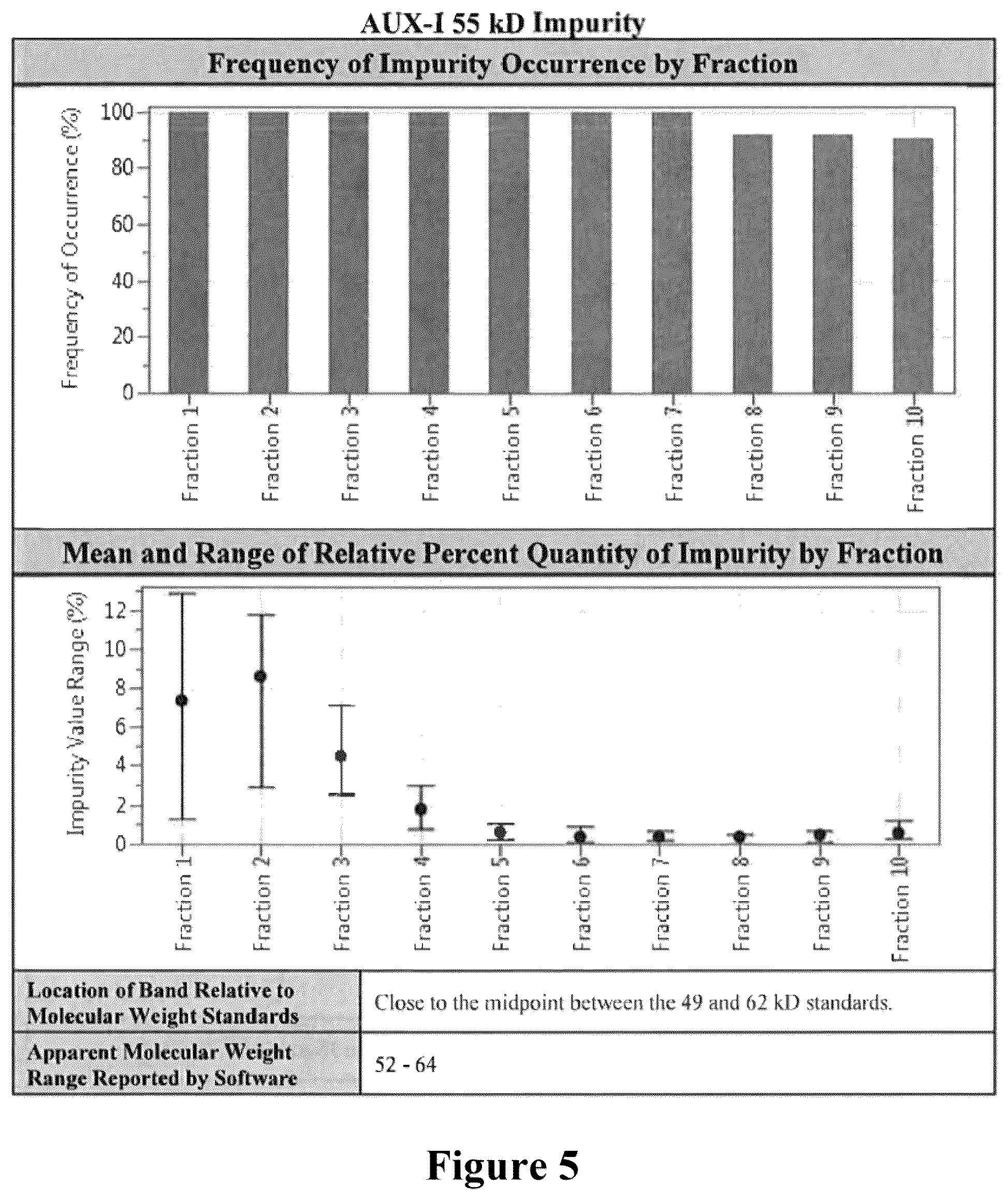 Patent US12448615 Figure 4 – Method of purifying and isolating collagenase