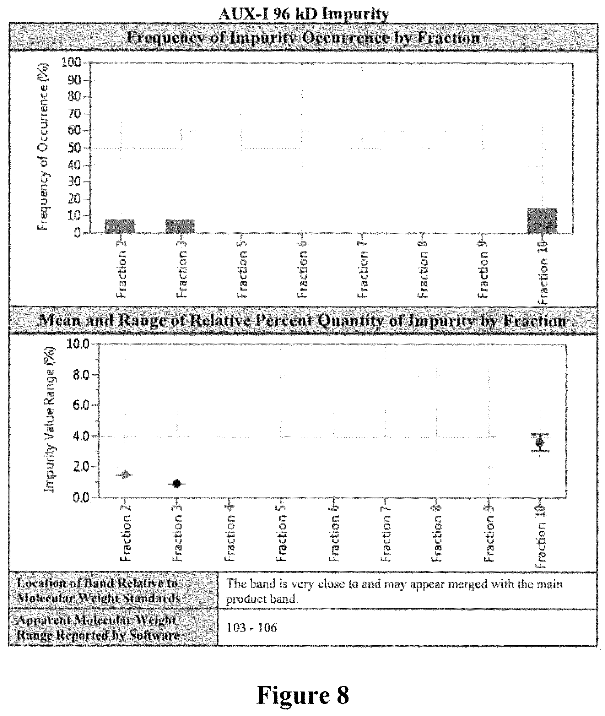 Patent US12448615 Figure 7 – Method of purifying and isolating collagenase