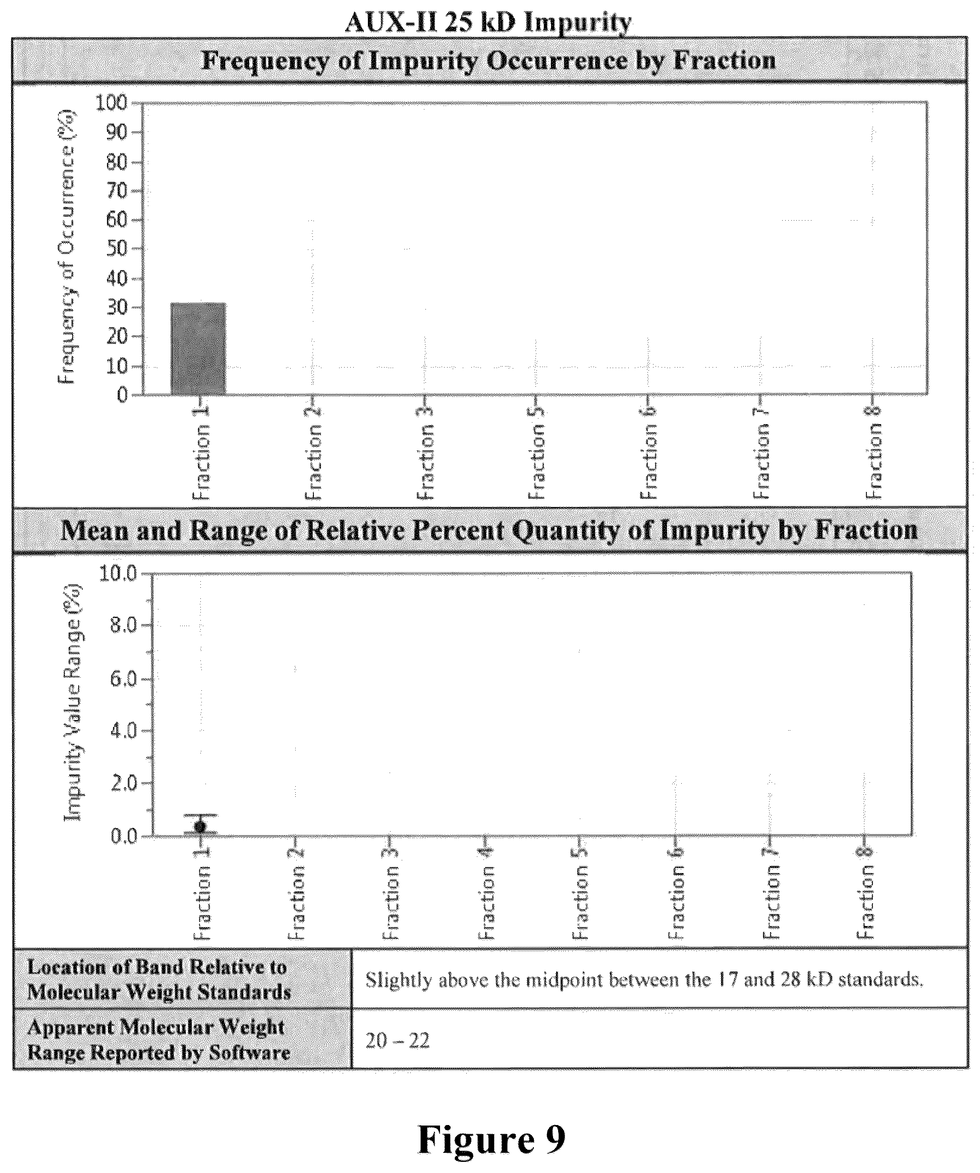 Patent US12448615 Figure 8 – Method of purifying and isolating collagenase