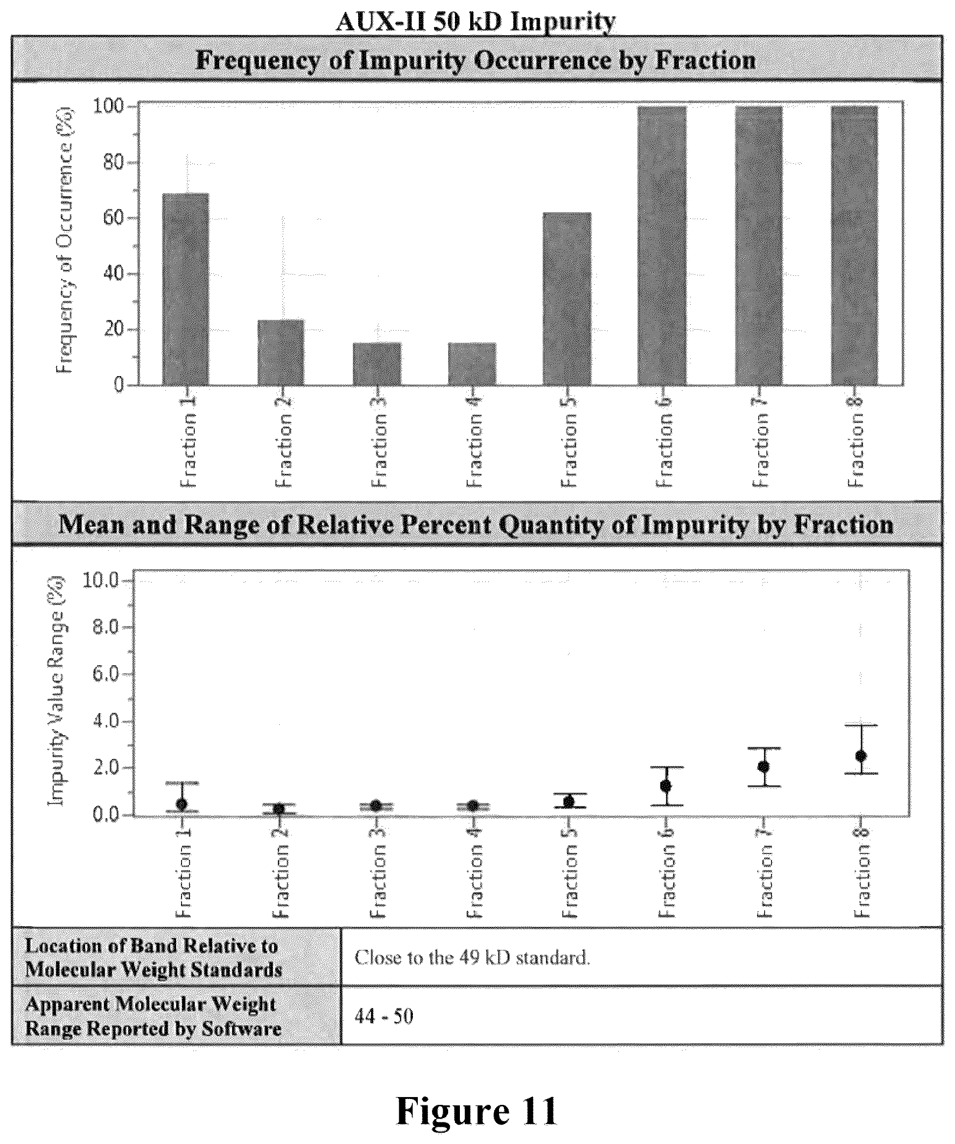 Patent US12448615 Figure 10 – Method of purifying and isolating collagenase