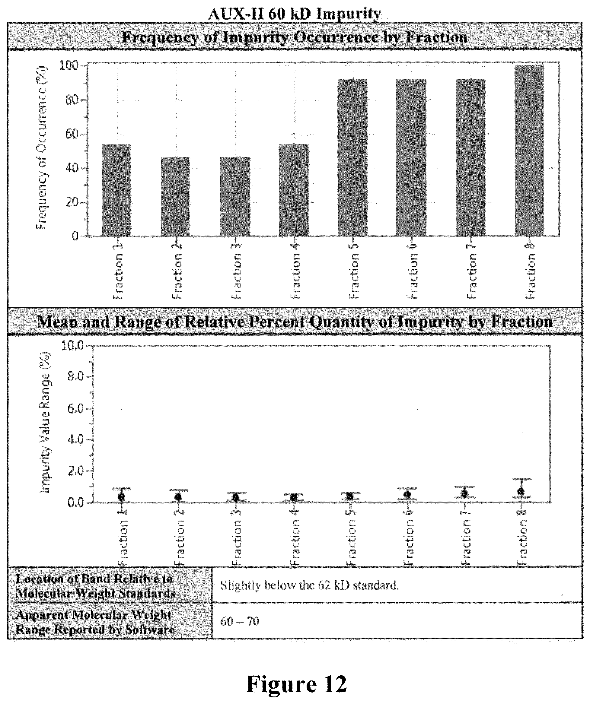 Patent US12448615 Figure 11 – Method of purifying and isolating collagenase
