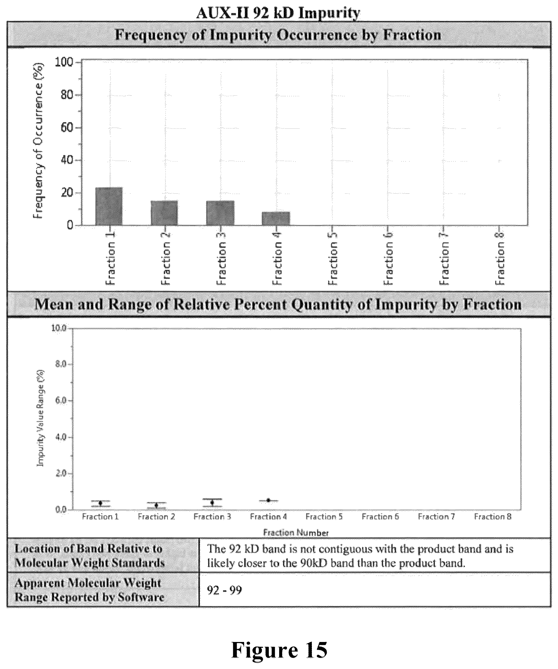 Patent US12448615 Figure 14 – Method of purifying and isolating collagenase