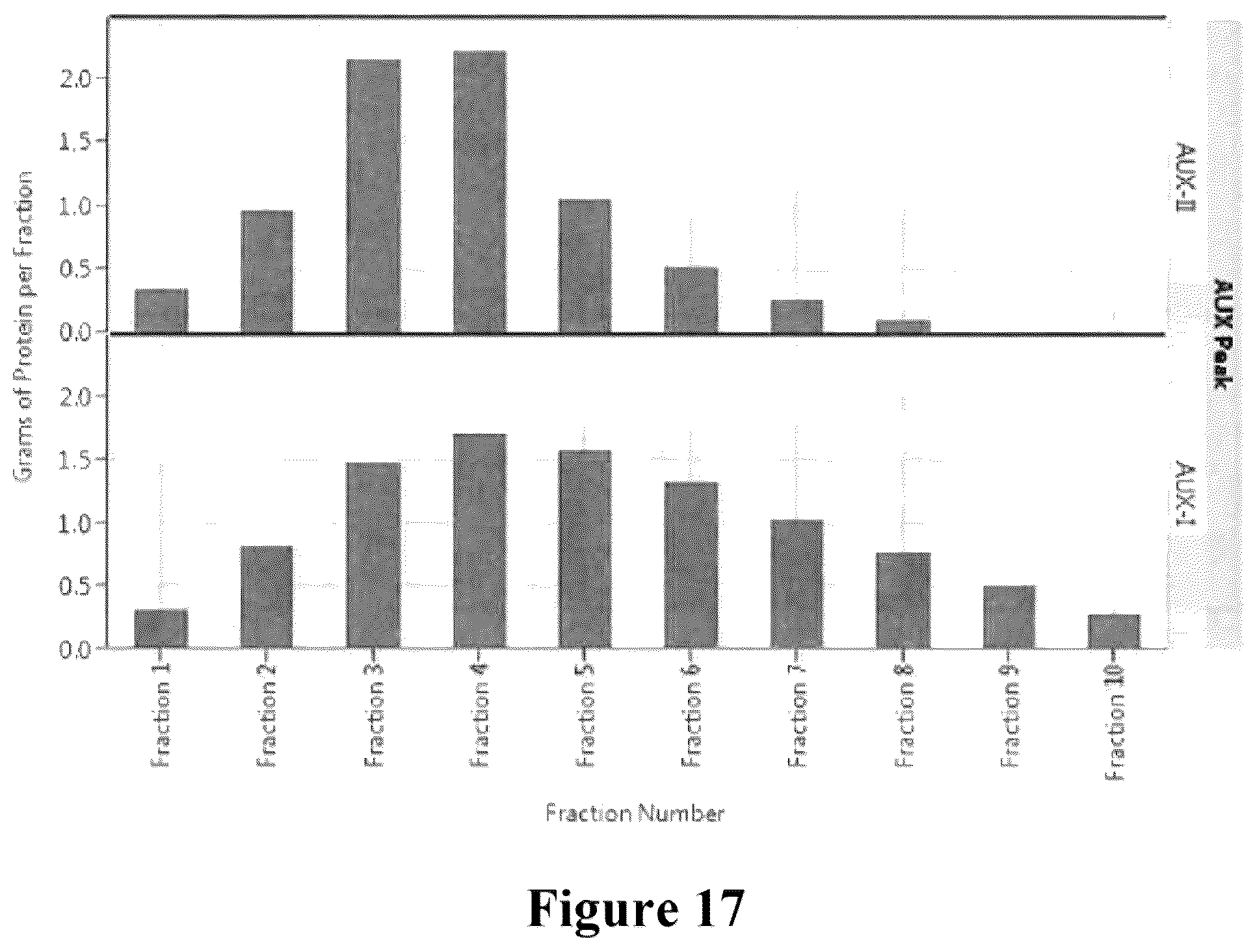 Patent US12448615 Figure 16 – Method of purifying and isolating collagenase