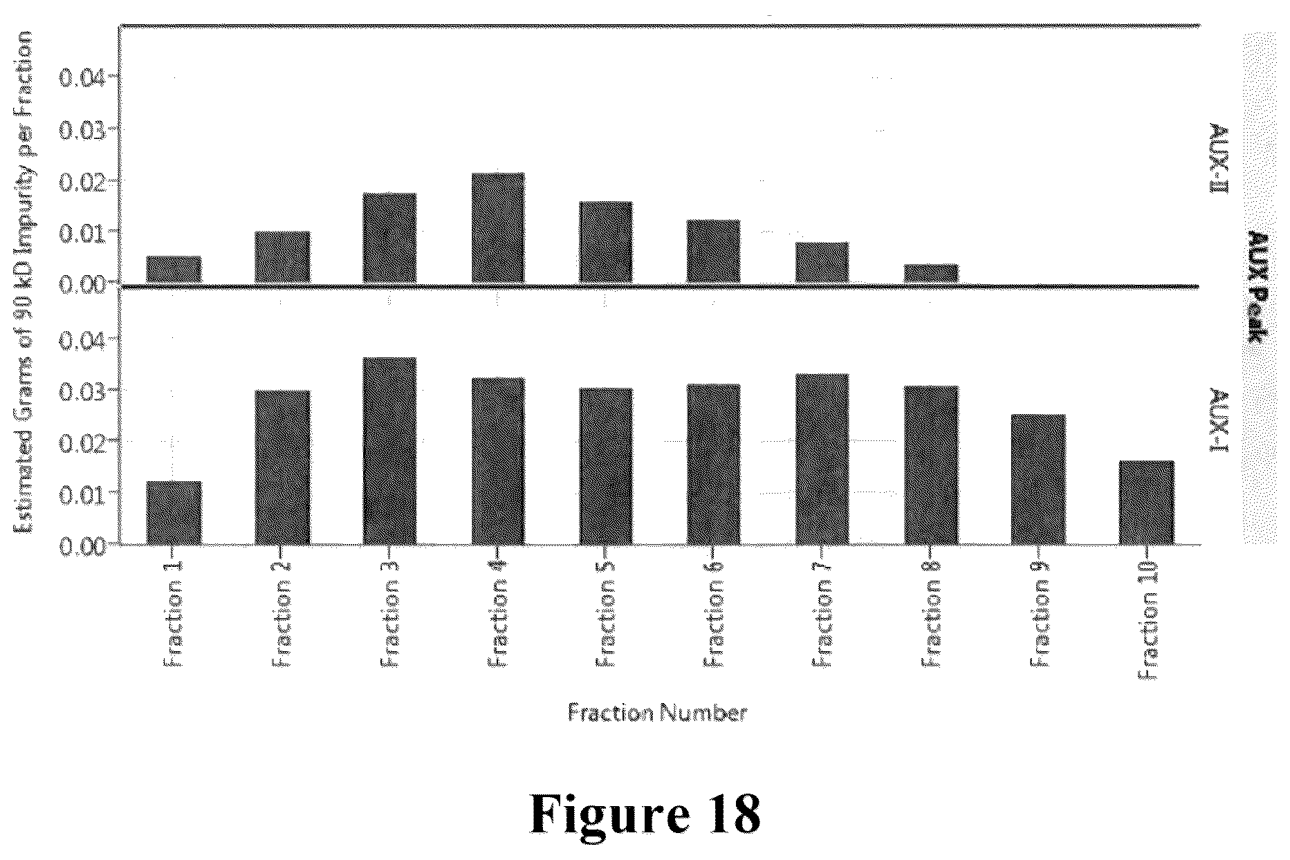 Patent US12448615 Figure 17 – Method of purifying and isolating collagenase