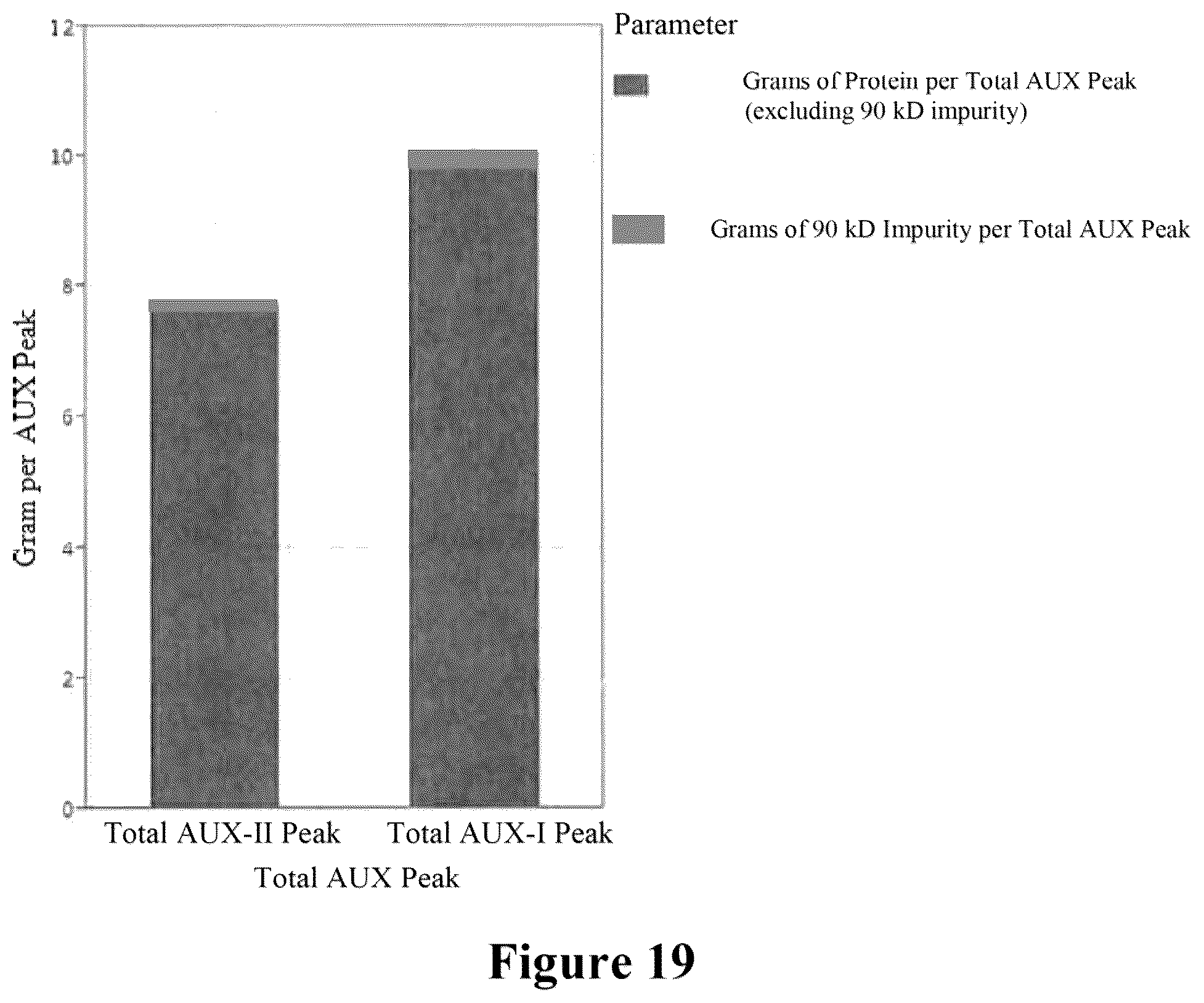 Patent US12448615 Figure 18 – Method of purifying and isolating collagenase
