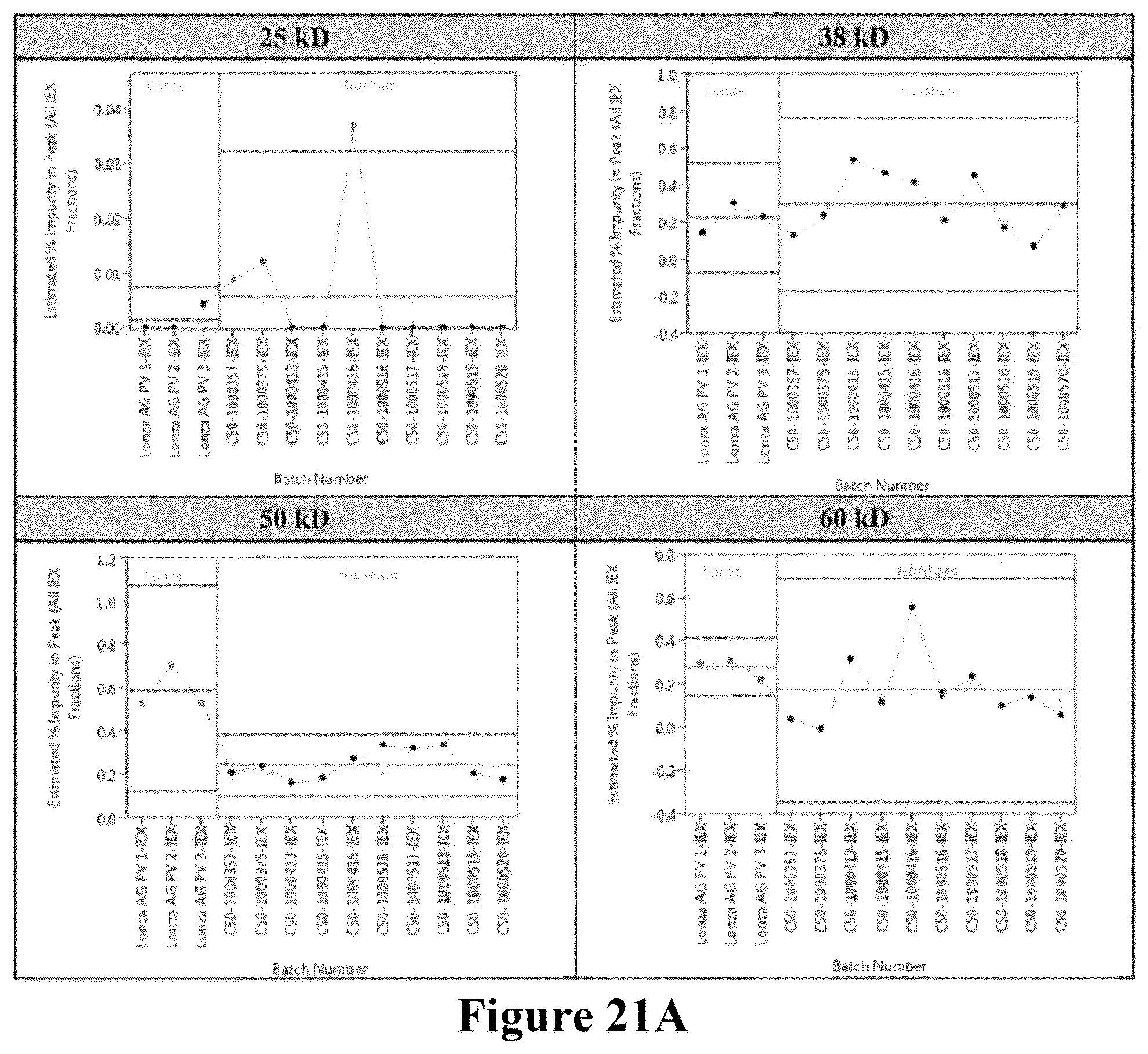 Patent US12448615 Figure 20 – Method of purifying and isolating collagenase