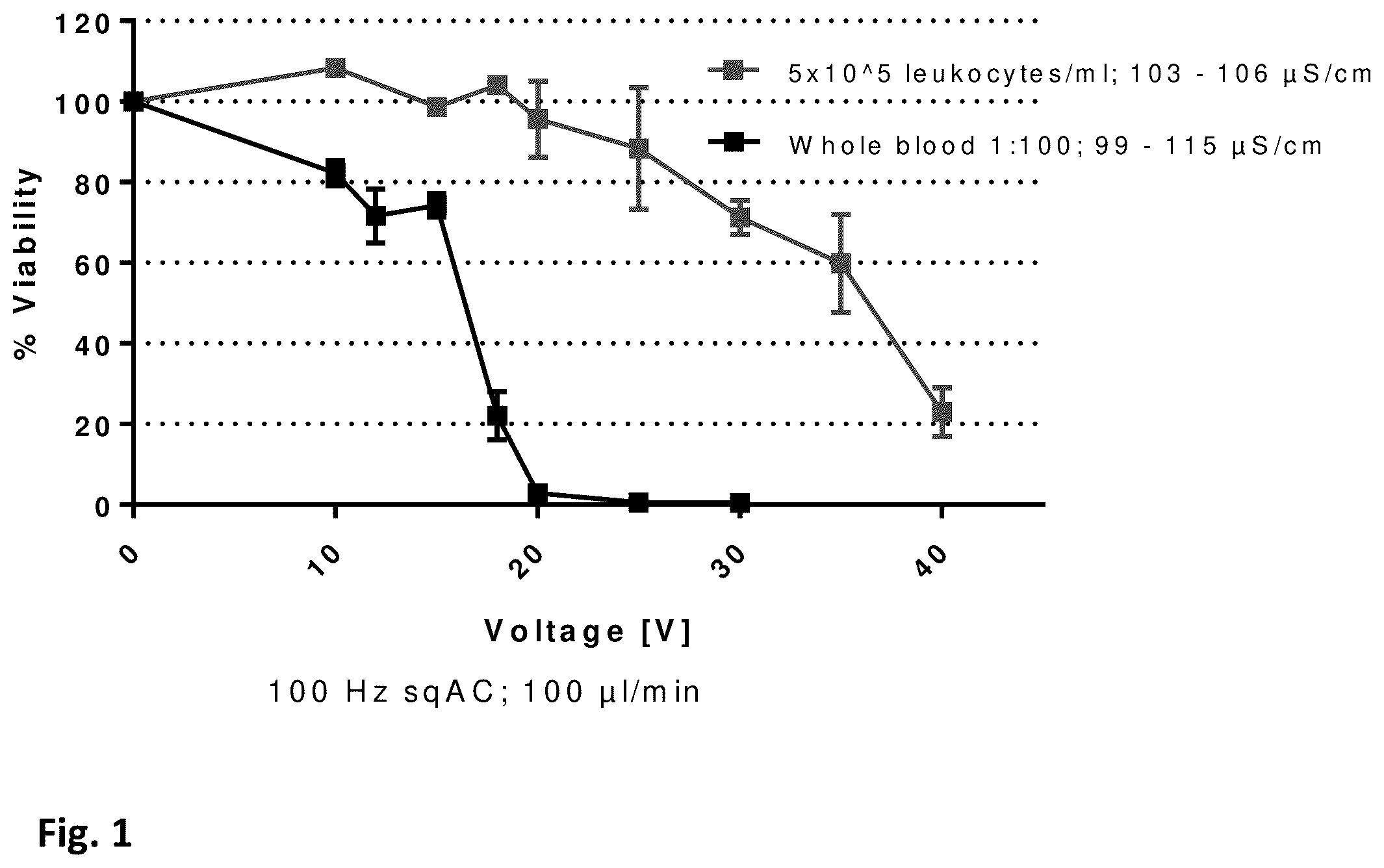 Patent US12448617 Figure 1 – Specific electroporation and lysis of eukaryotic cells