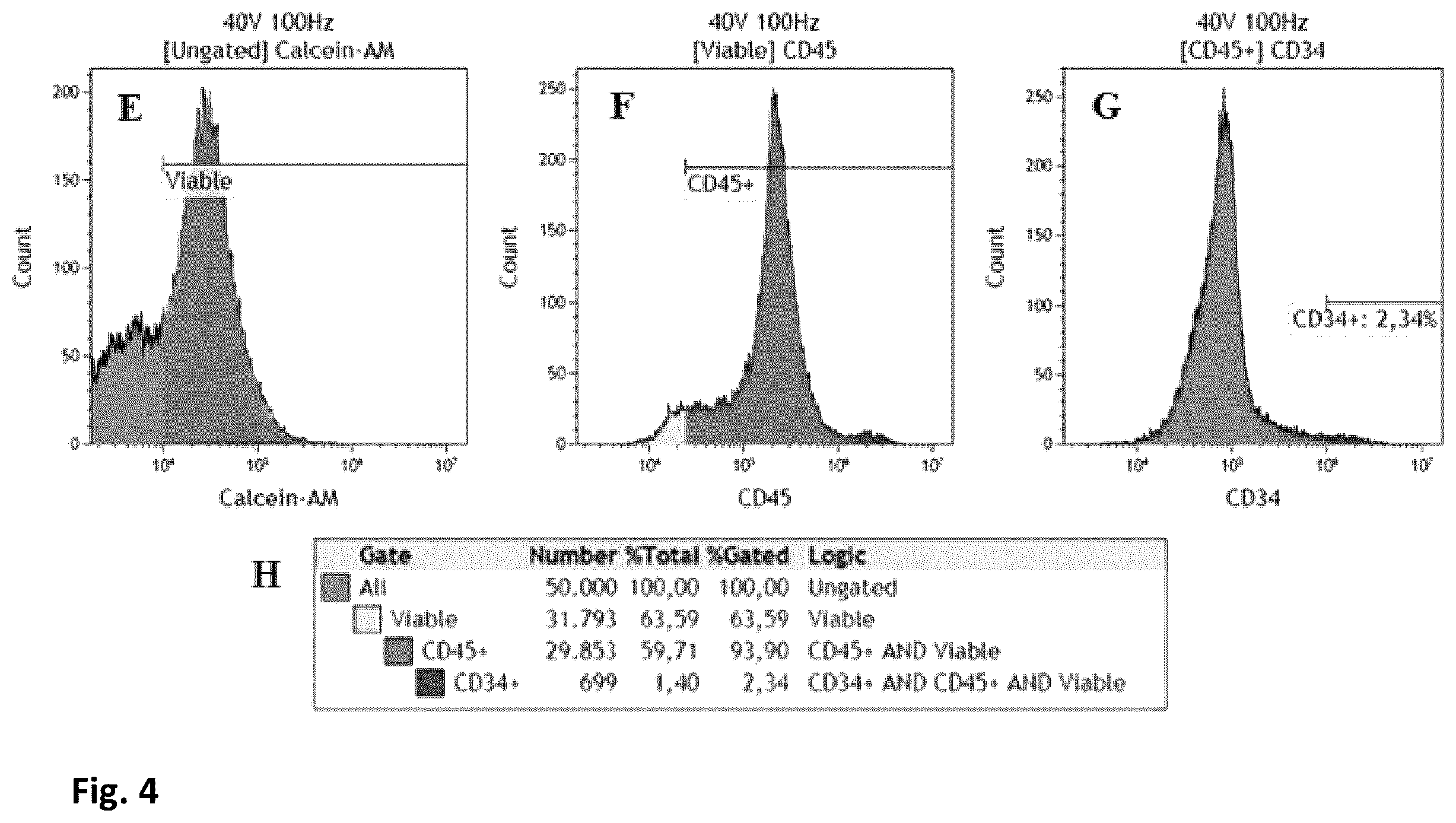 Patent US12448617 Figure 4 – Specific electroporation and lysis of eukaryotic cells