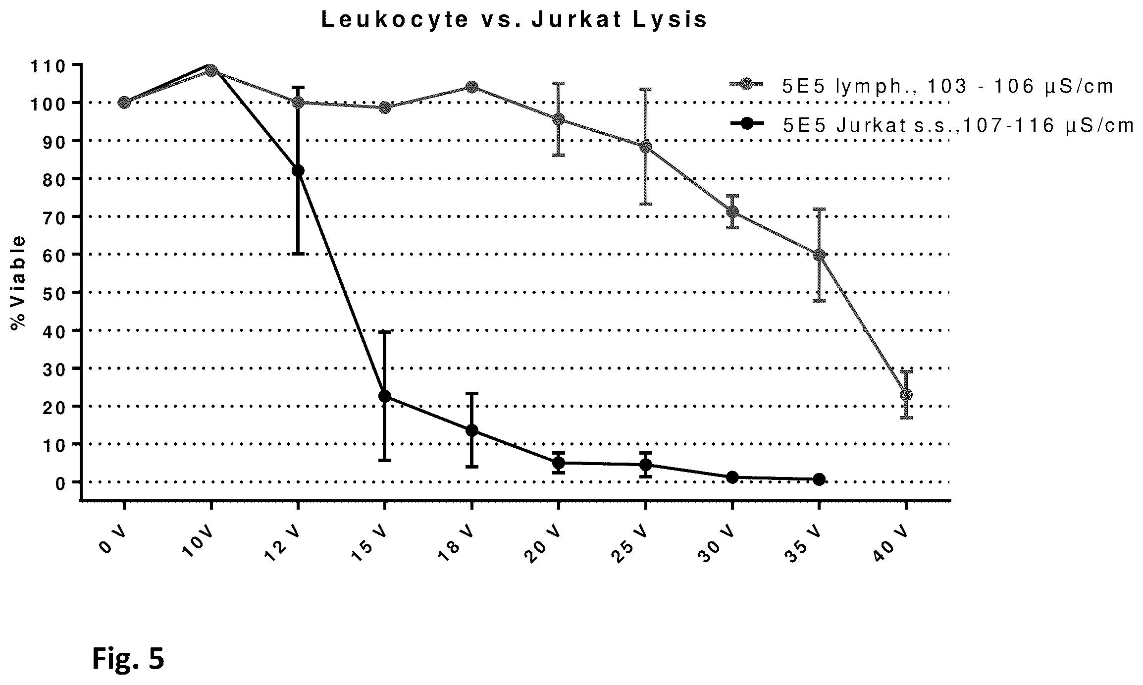 Patent US12448617 Figure 5 – Specific electroporation and lysis of eukaryotic cells