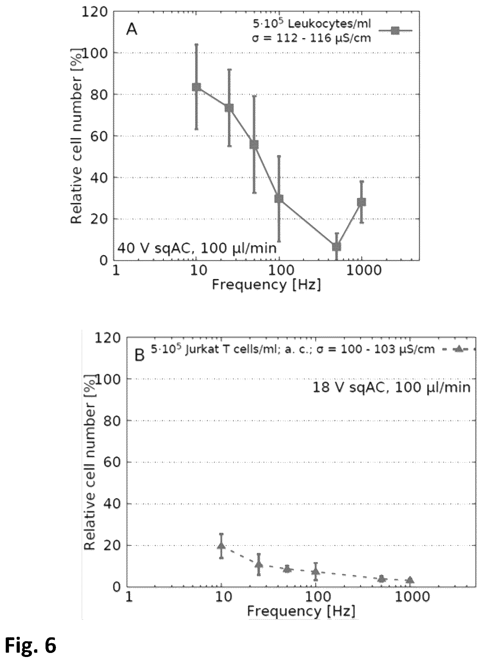 Patent US12448617 Figure 6 – Specific electroporation and lysis of eukaryotic cells