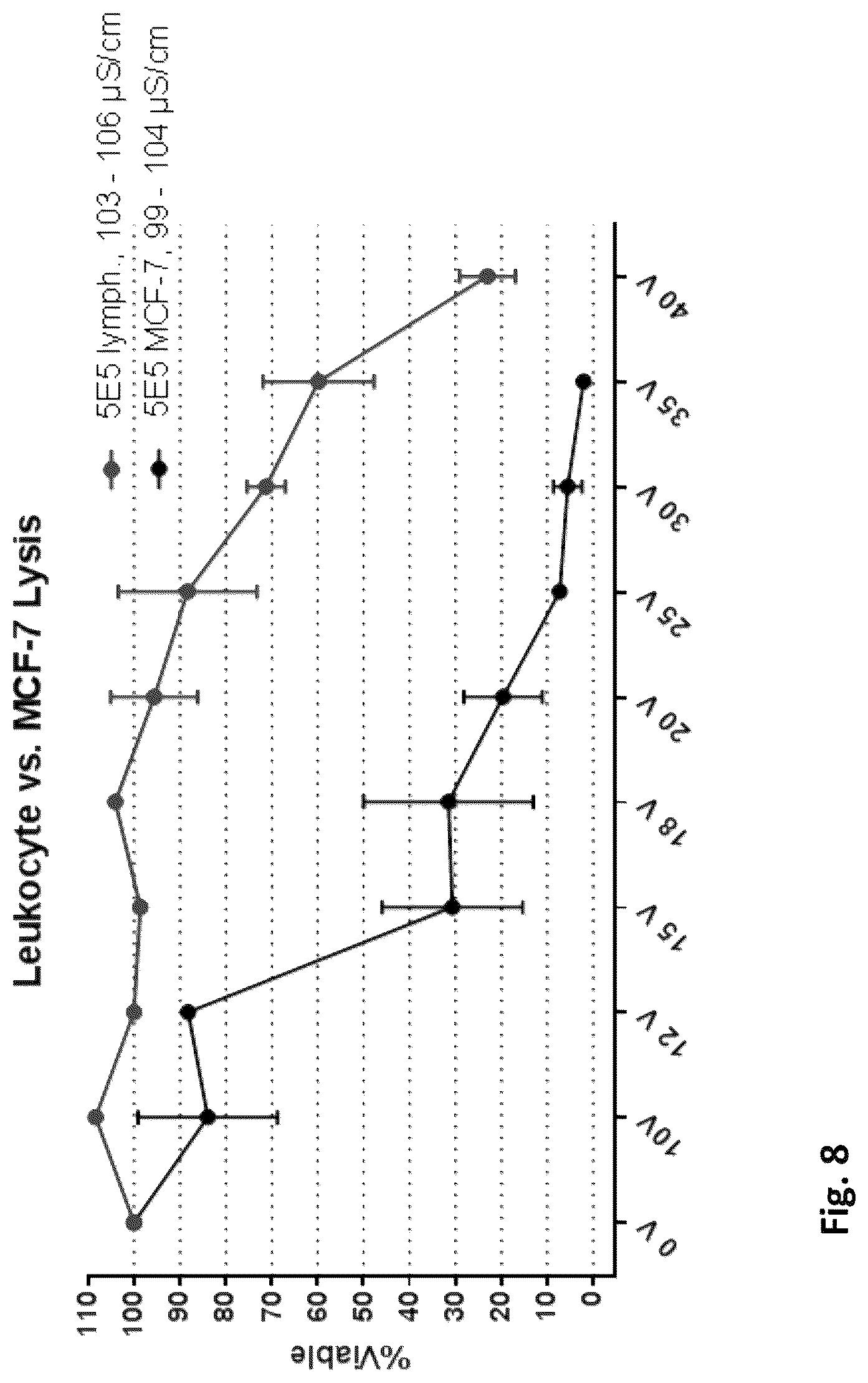 Patent US12448617 Figure 9 – Specific electroporation and lysis of eukaryotic cells