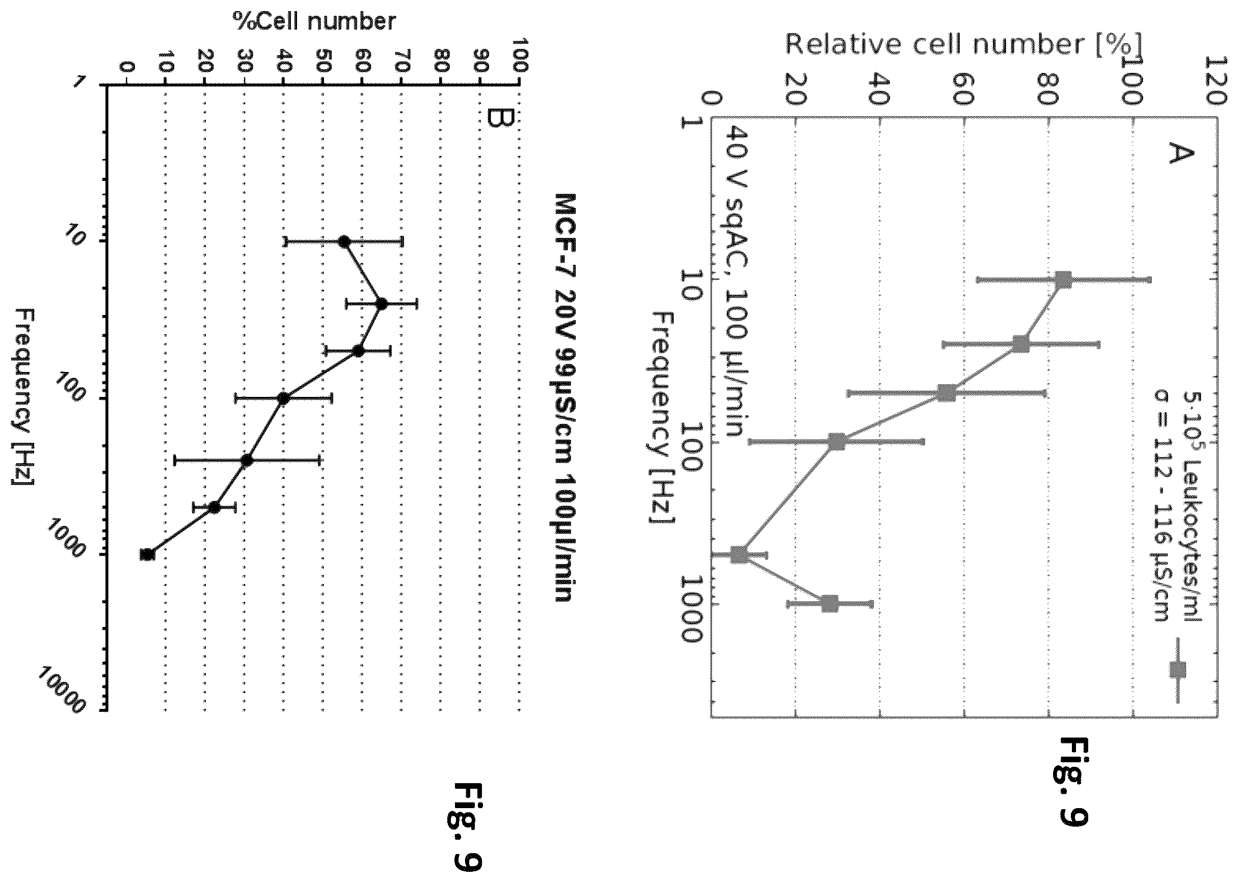 Patent US12448617 Figure 10 – Specific electroporation and lysis of eukaryotic cells