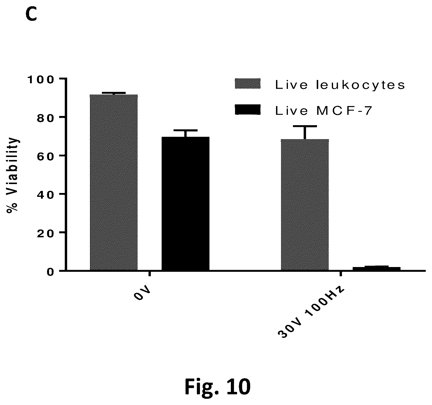 Patent US12448617 Figure 12 – Specific electroporation and lysis of eukaryotic cells