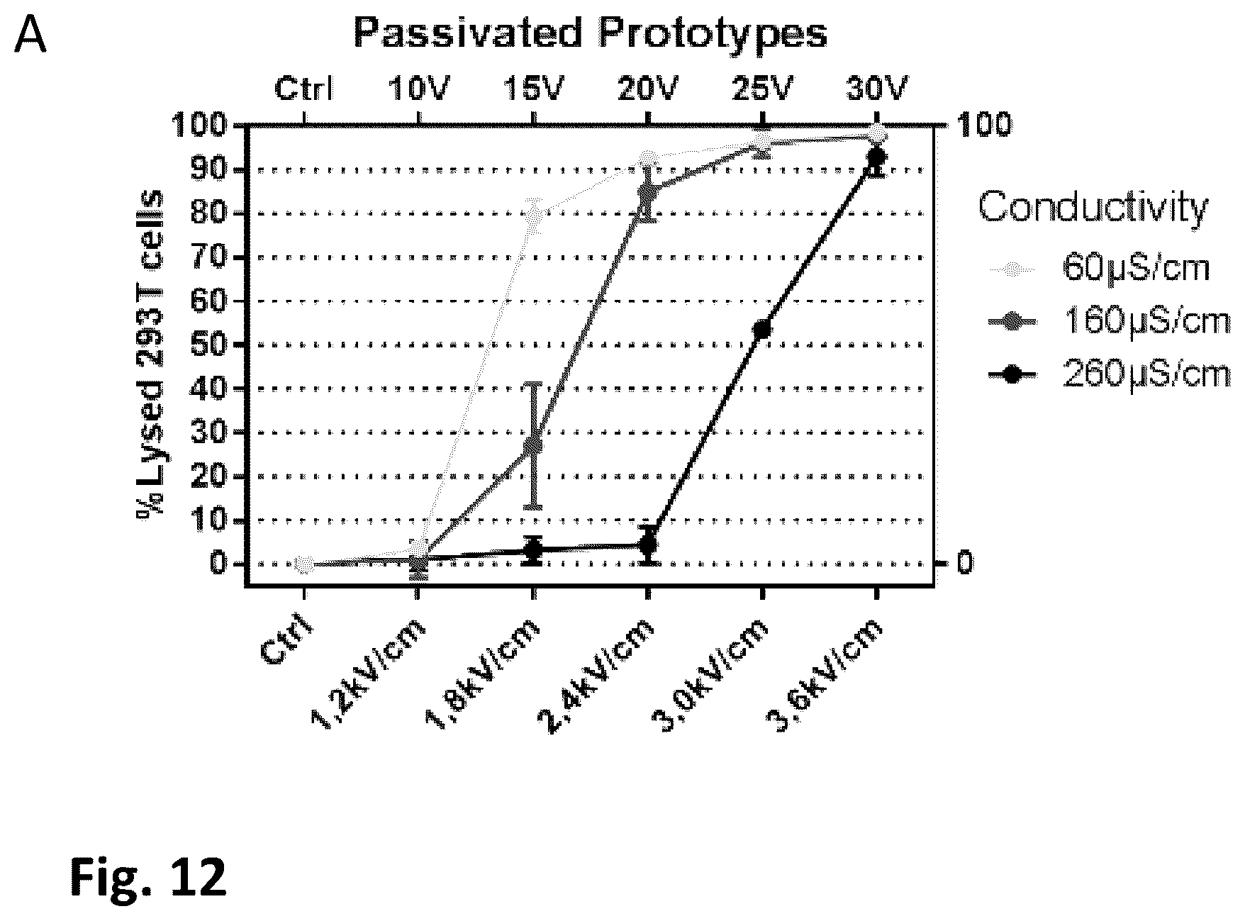 Patent US12448617 Figure 14 – Specific electroporation and lysis of eukaryotic cells