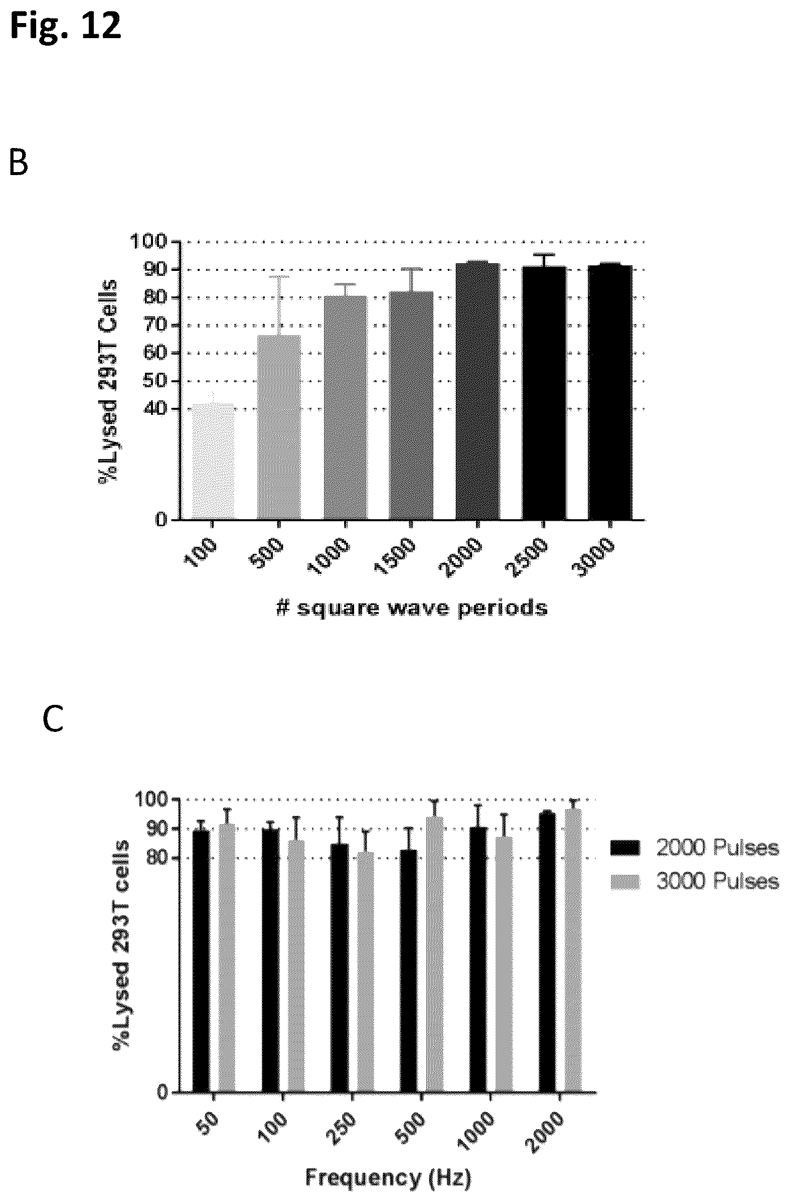 Patent US12448617 Figure 15 – Specific electroporation and lysis of eukaryotic cells
