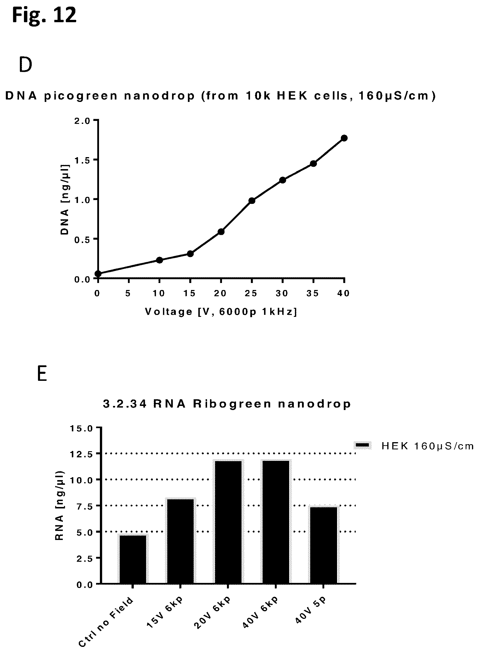 Patent US12448617 Figure 16 – Specific electroporation and lysis of eukaryotic cells
