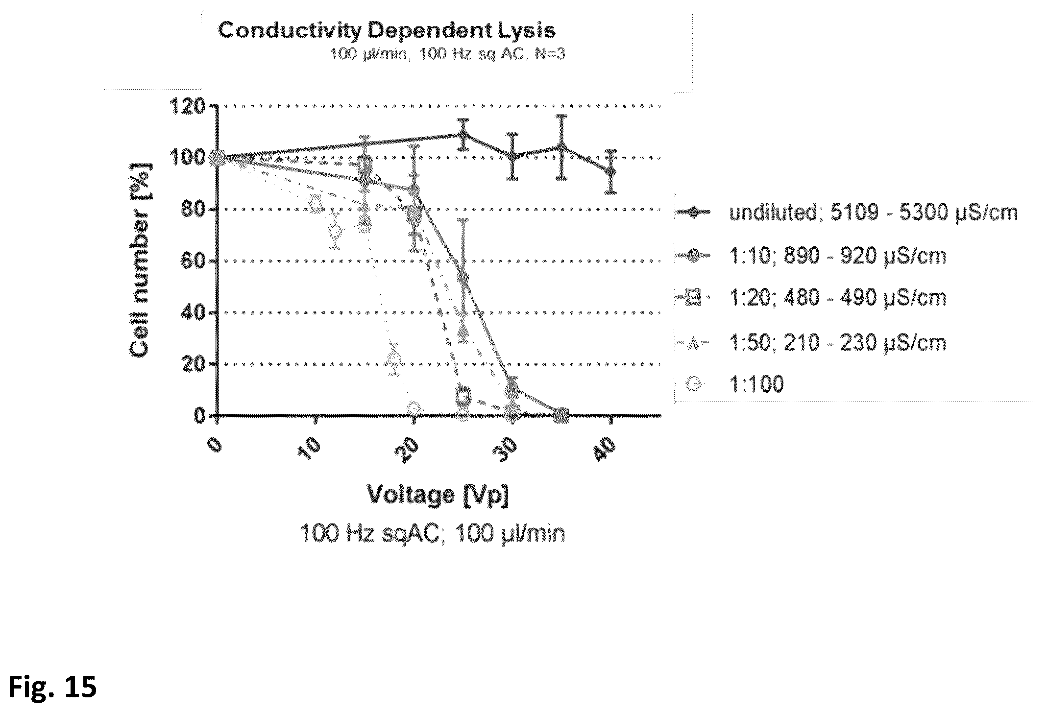 Patent US12448617 Figure 20 – Specific electroporation and lysis of eukaryotic cells