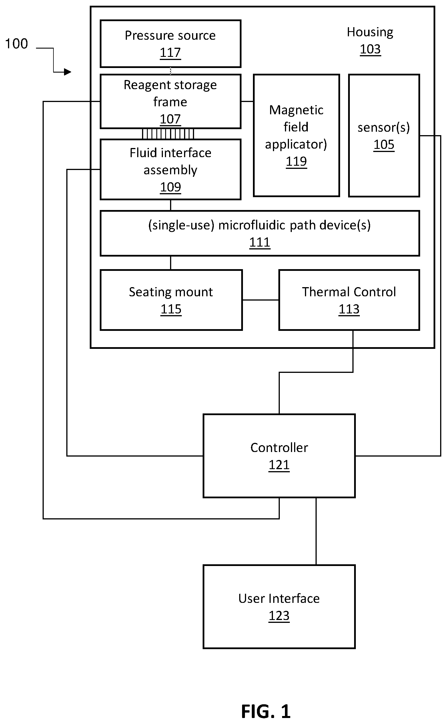 Patent US12448618 Figure 1 – Microfluidic apparatus and methods of use thereof