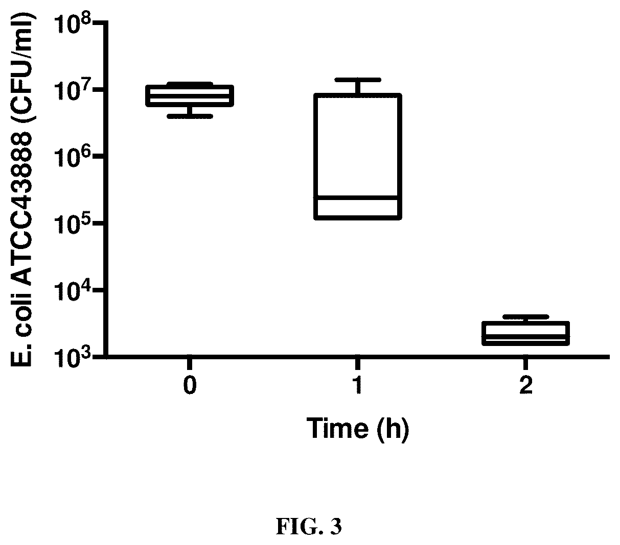 Patent US12448619 Figure 3 – Treating and preventing microbial infections