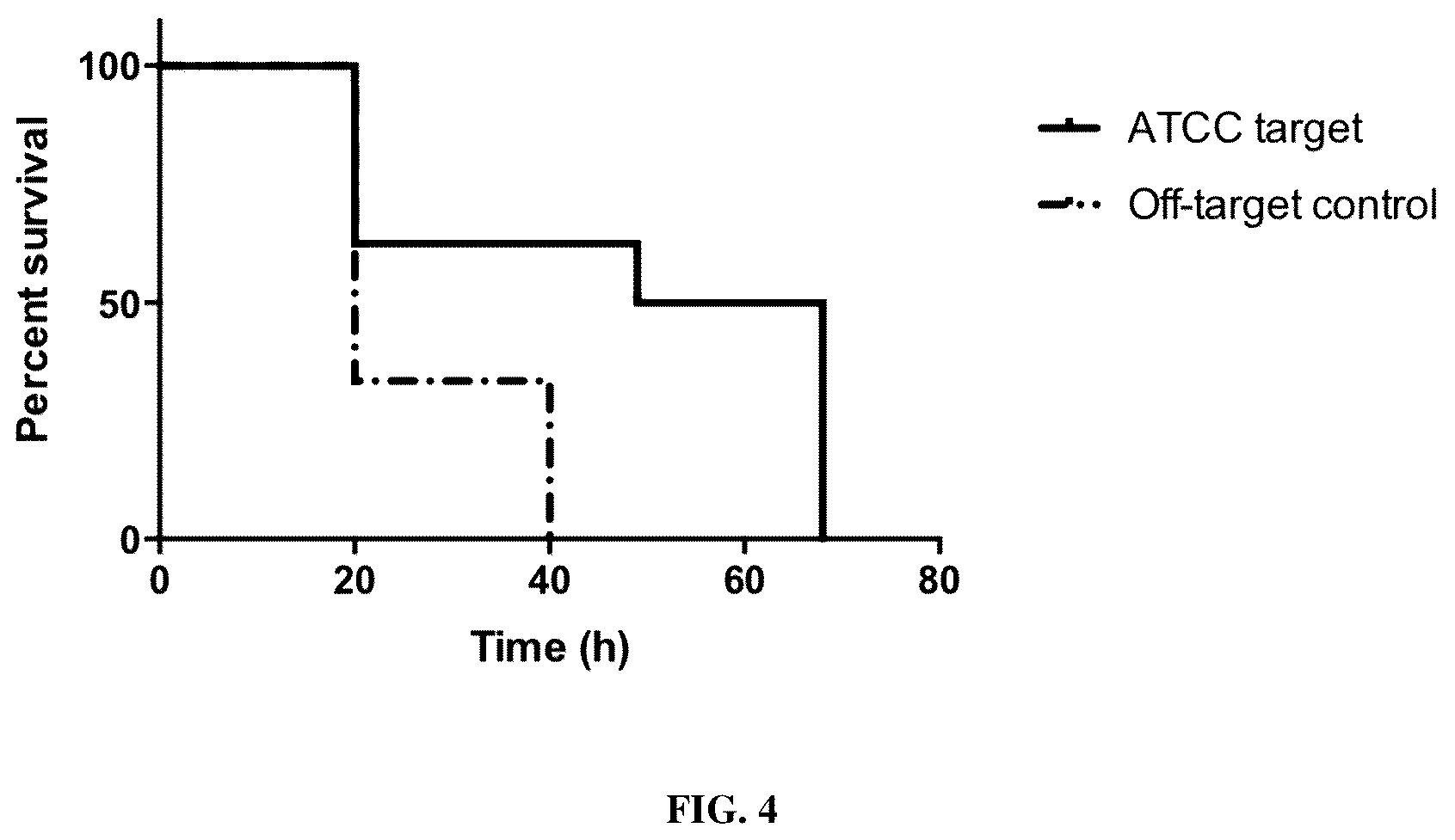 Patent US12448619 Figure 4 – Treating and preventing microbial infections