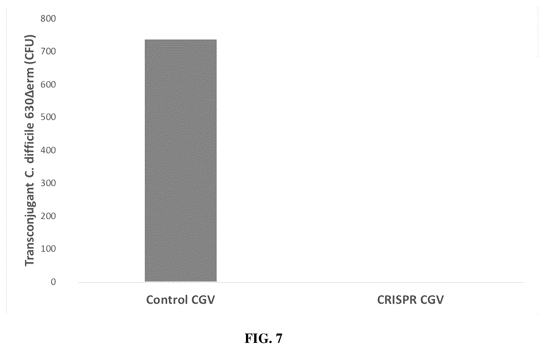 Patent US12448619 Figure 7 – Treating and preventing microbial infections