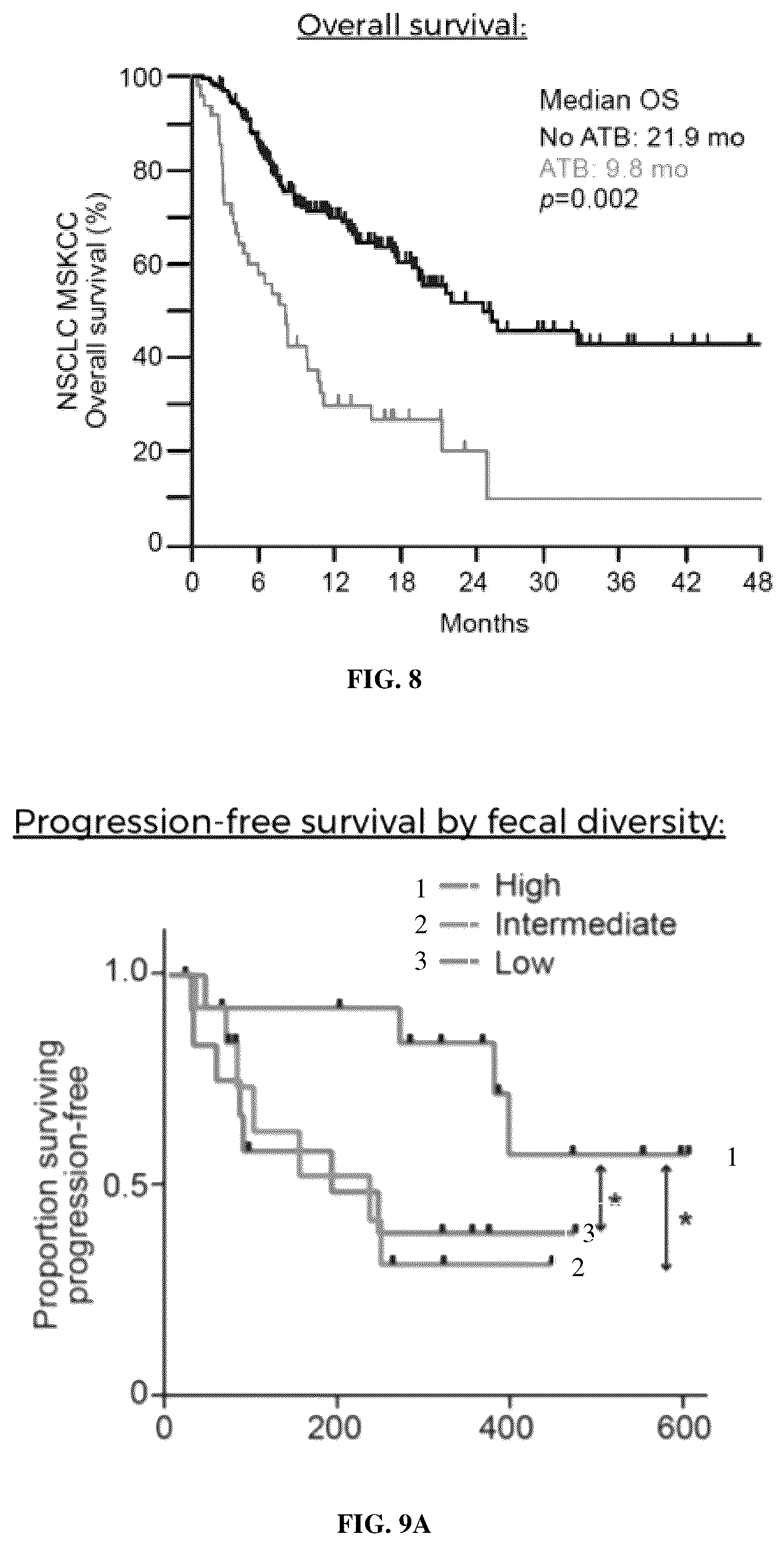 Patent US12448619 Figure 8 – Treating and preventing microbial infections